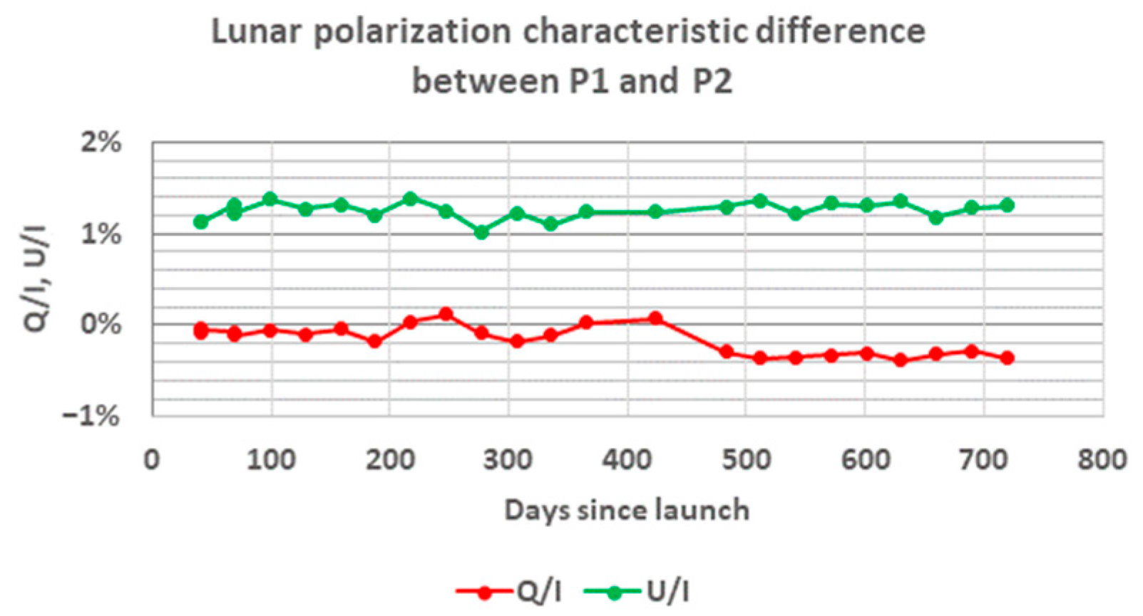 Remotesensing 15 01566 g011