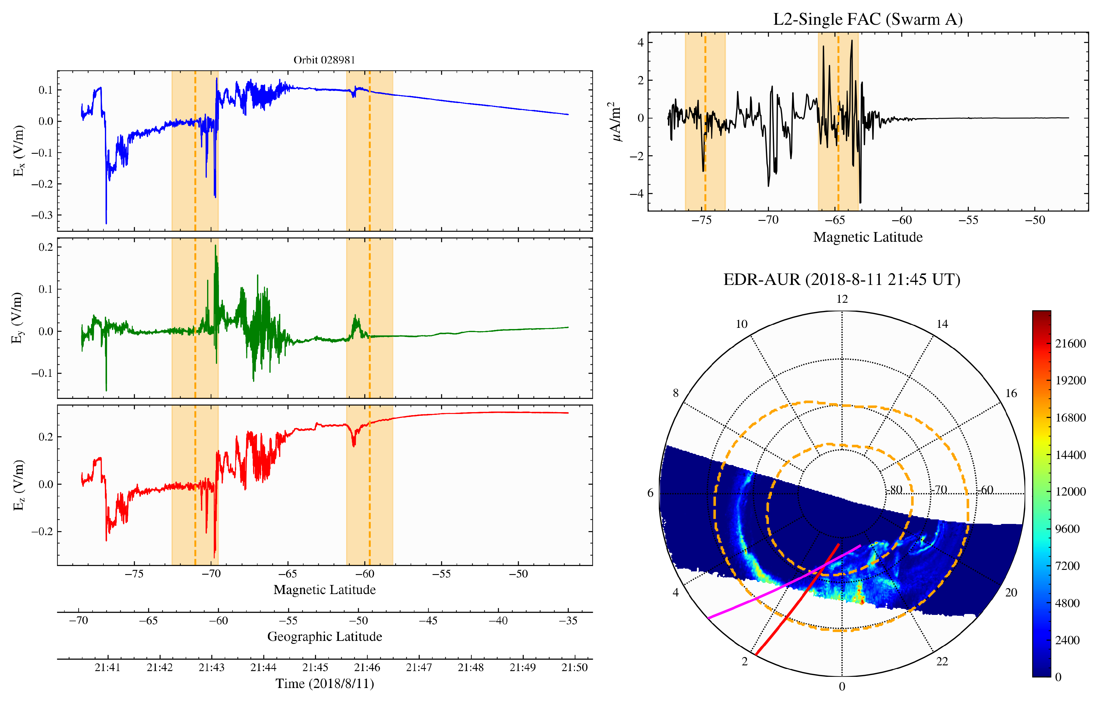 Remotesensing 15 01568 g001 Remotesensing 15 01568 g001