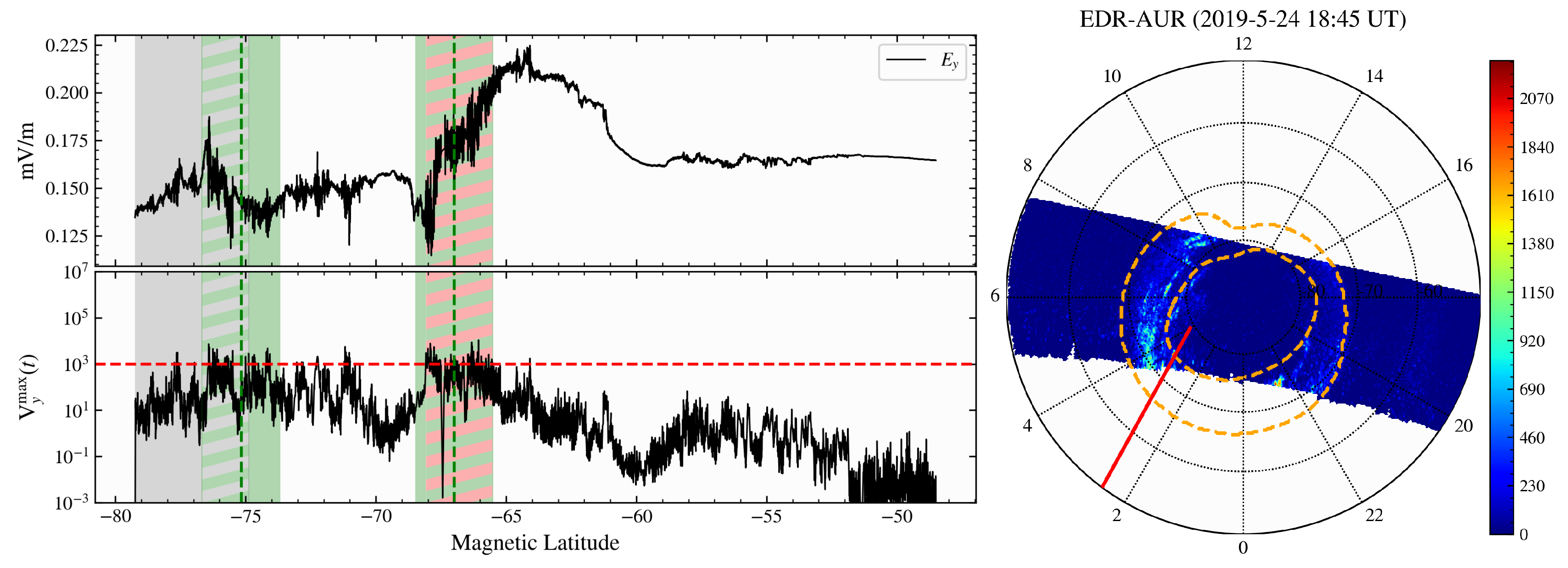 Remotesensing 15 01568 g007 Remotesensing 15 01568 g007
