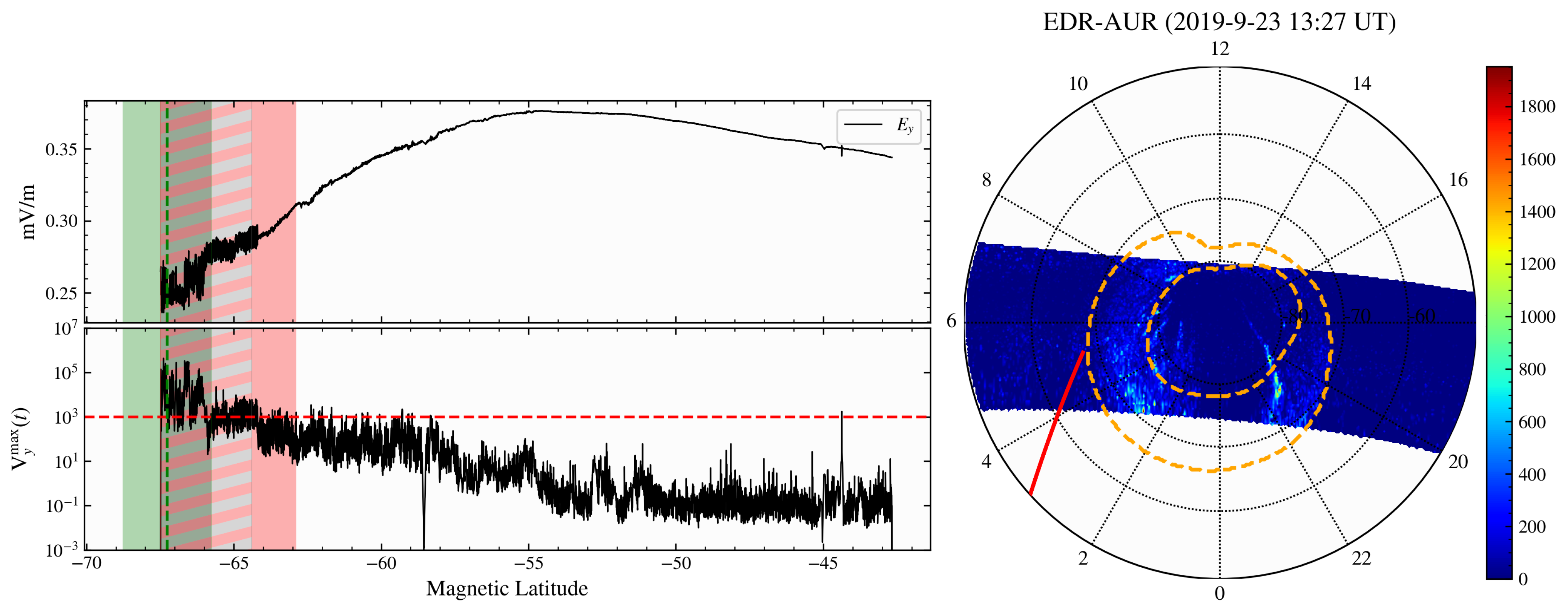 Remotesensing 15 01568 g009 Remotesensing 15 01568 g009