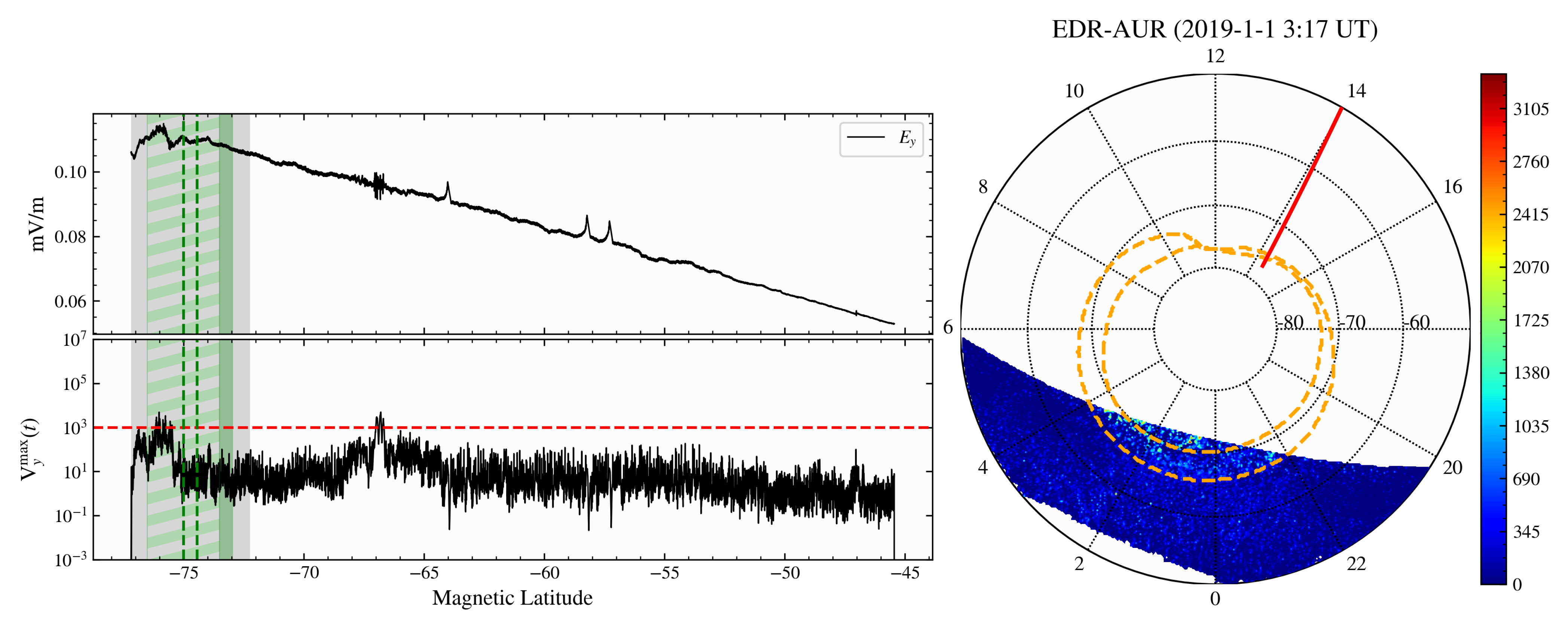 Remotesensing 15 01568 g010 Remotesensing 15 01568 g010