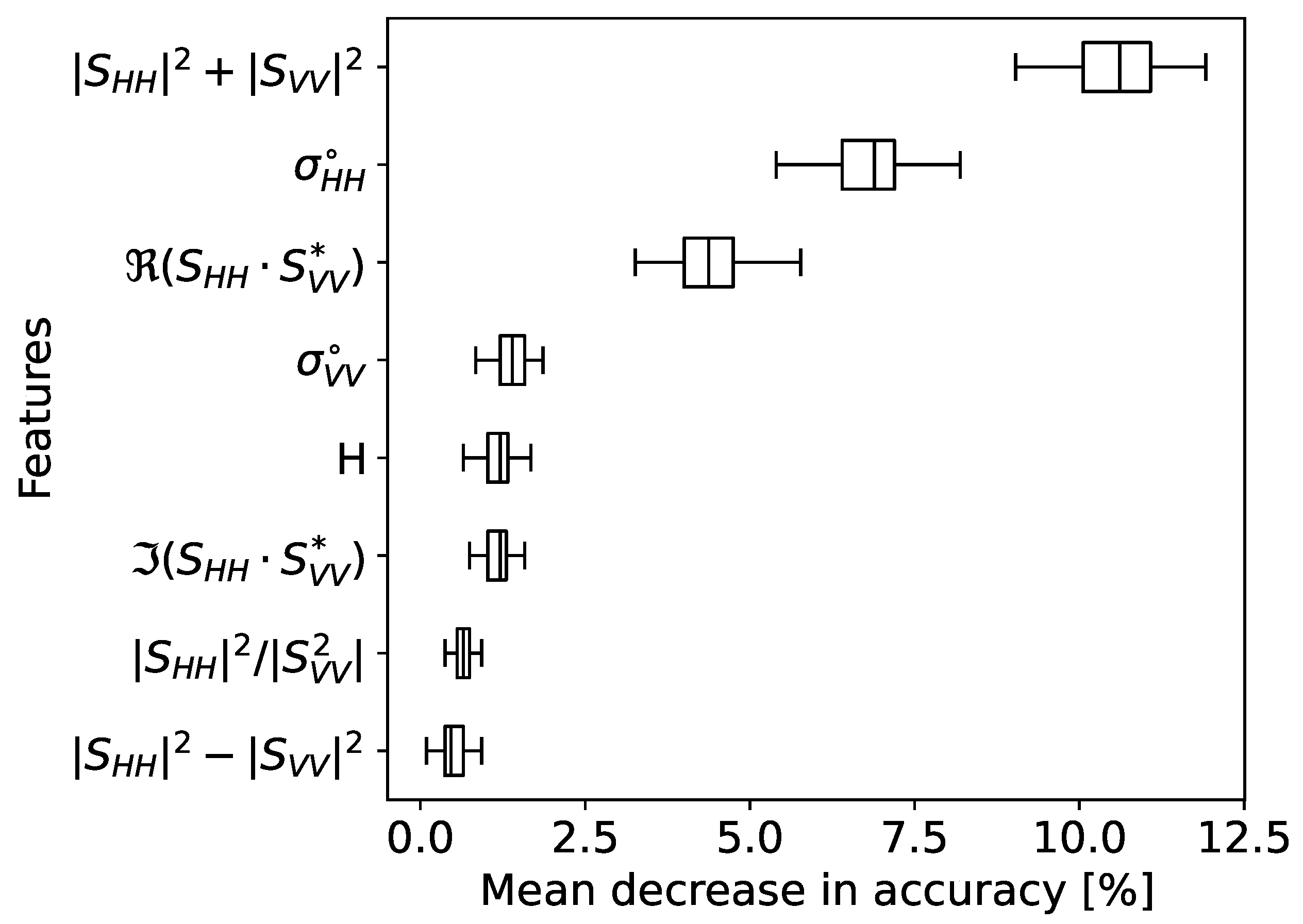 Remotesensing 15 01571 g007 Remotesensing 15 01571 g007