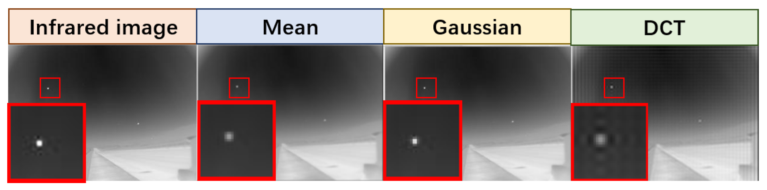 Remotesensing 15 01573 g009 Remotesensing 15 01573 g009