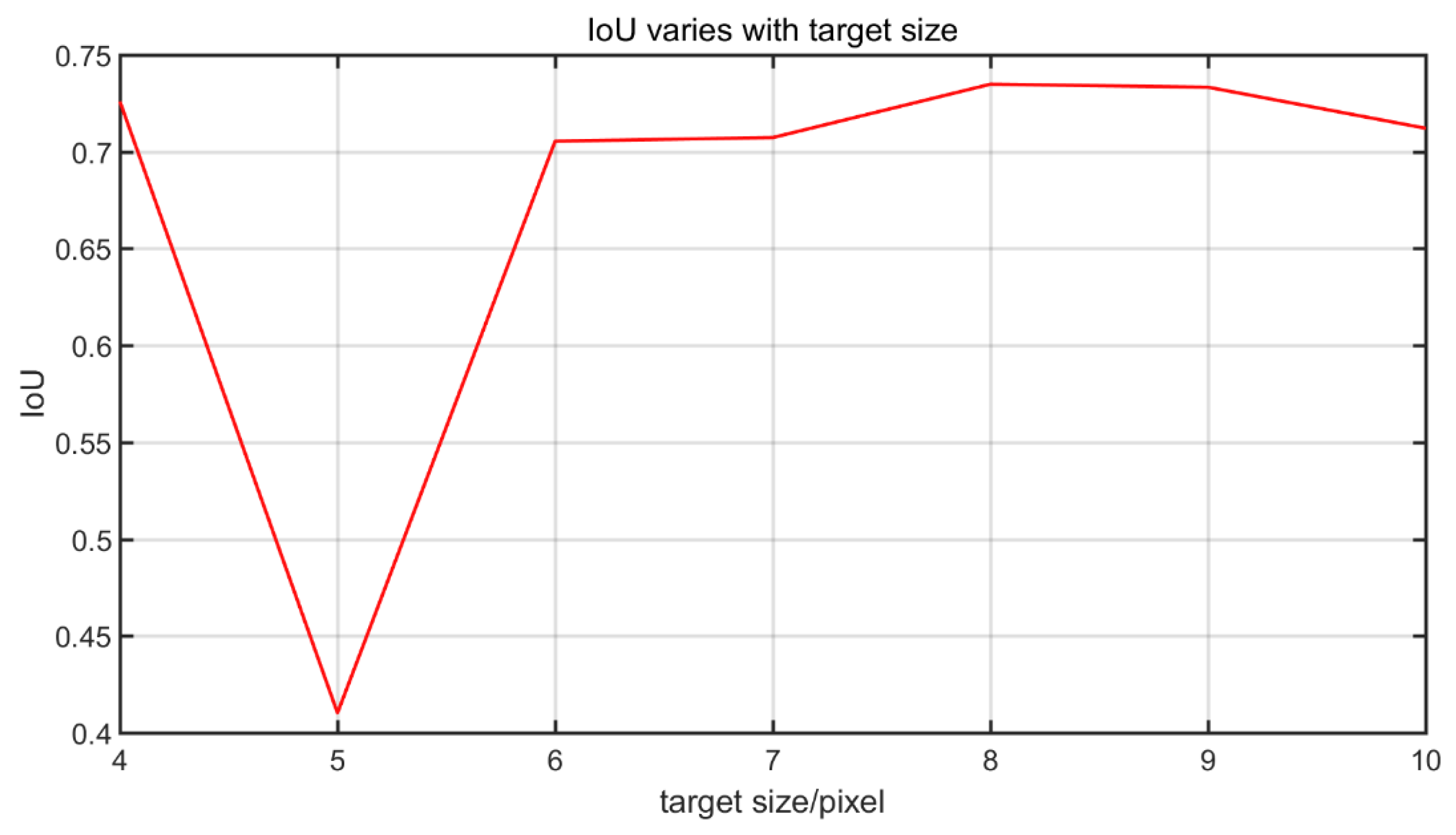 Remotesensing 15 01573 g010 Remotesensing 15 01573 g010