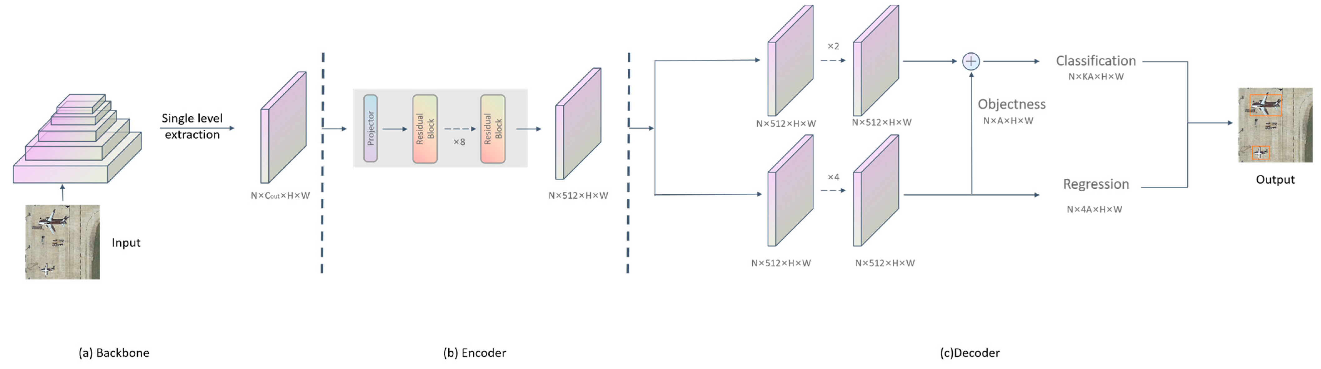 Remotesensing 15 01574 g002
