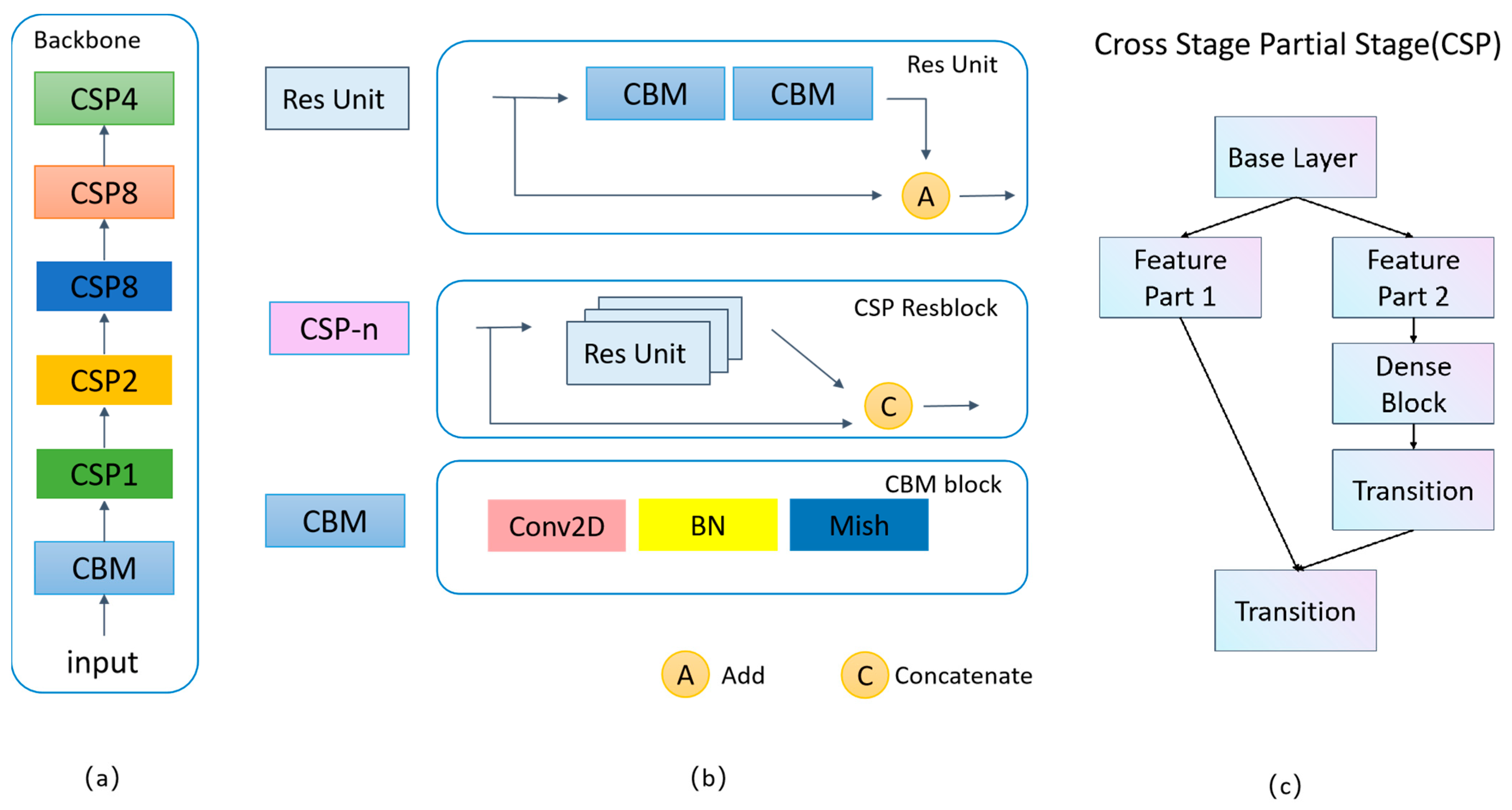 Remotesensing 15 01574 g003