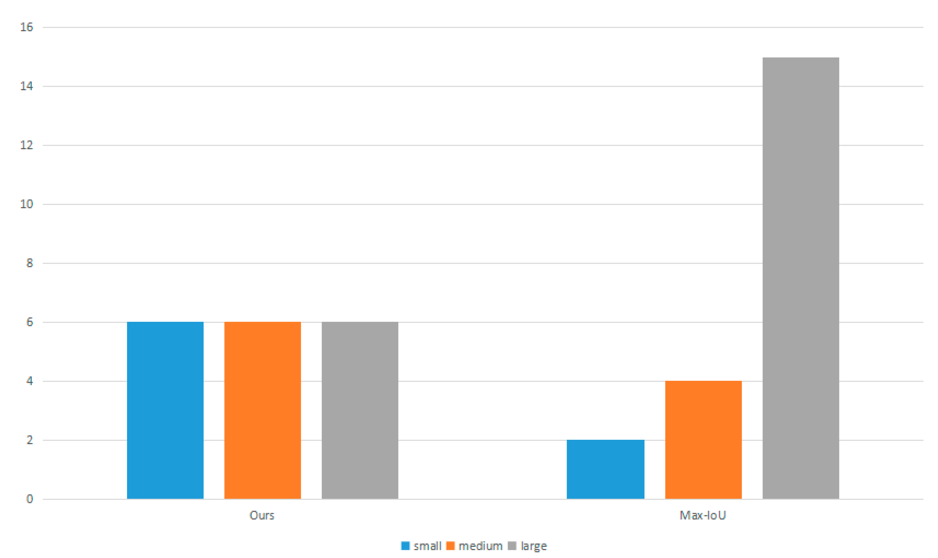 Remotesensing 15 01574 g007