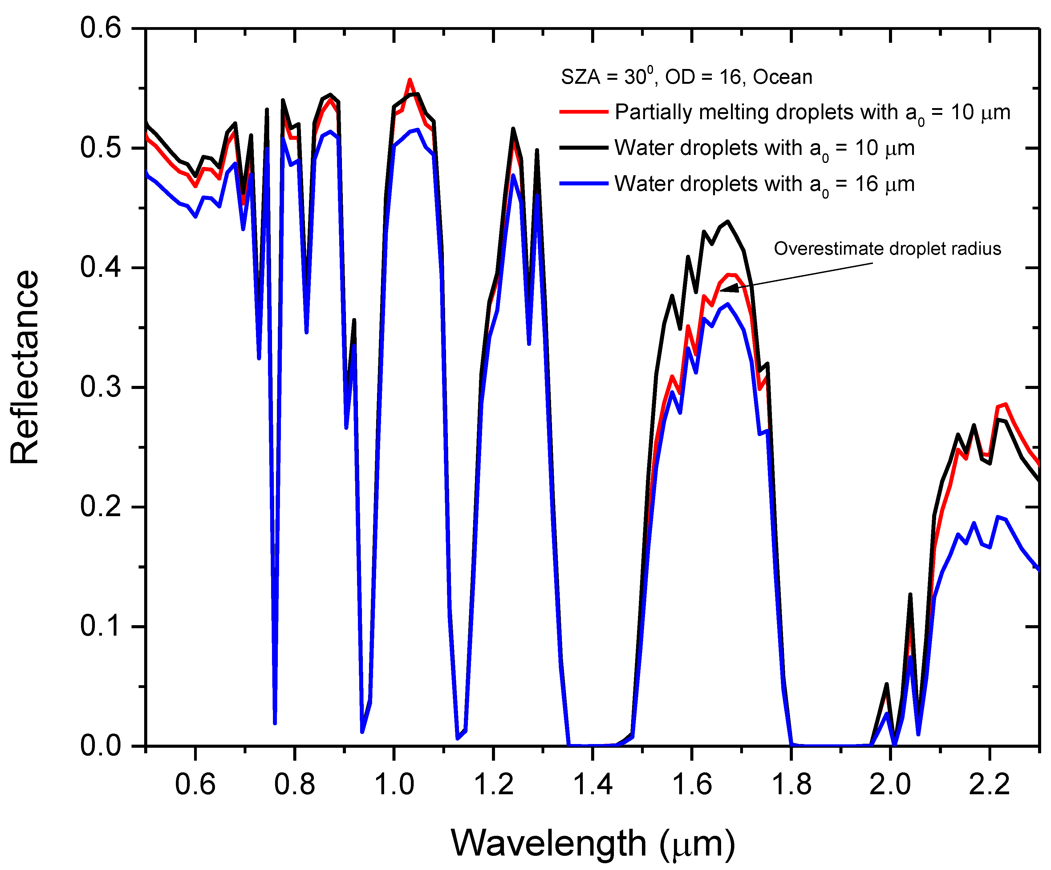 Remotesensing 15 01576 g003 Remotesensing 15 01576 g003