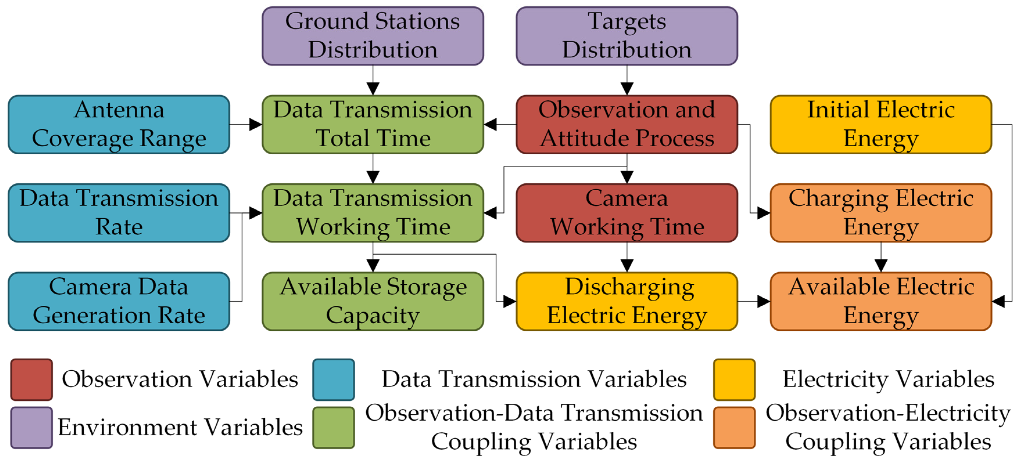Remotesensing 15 01577 g002