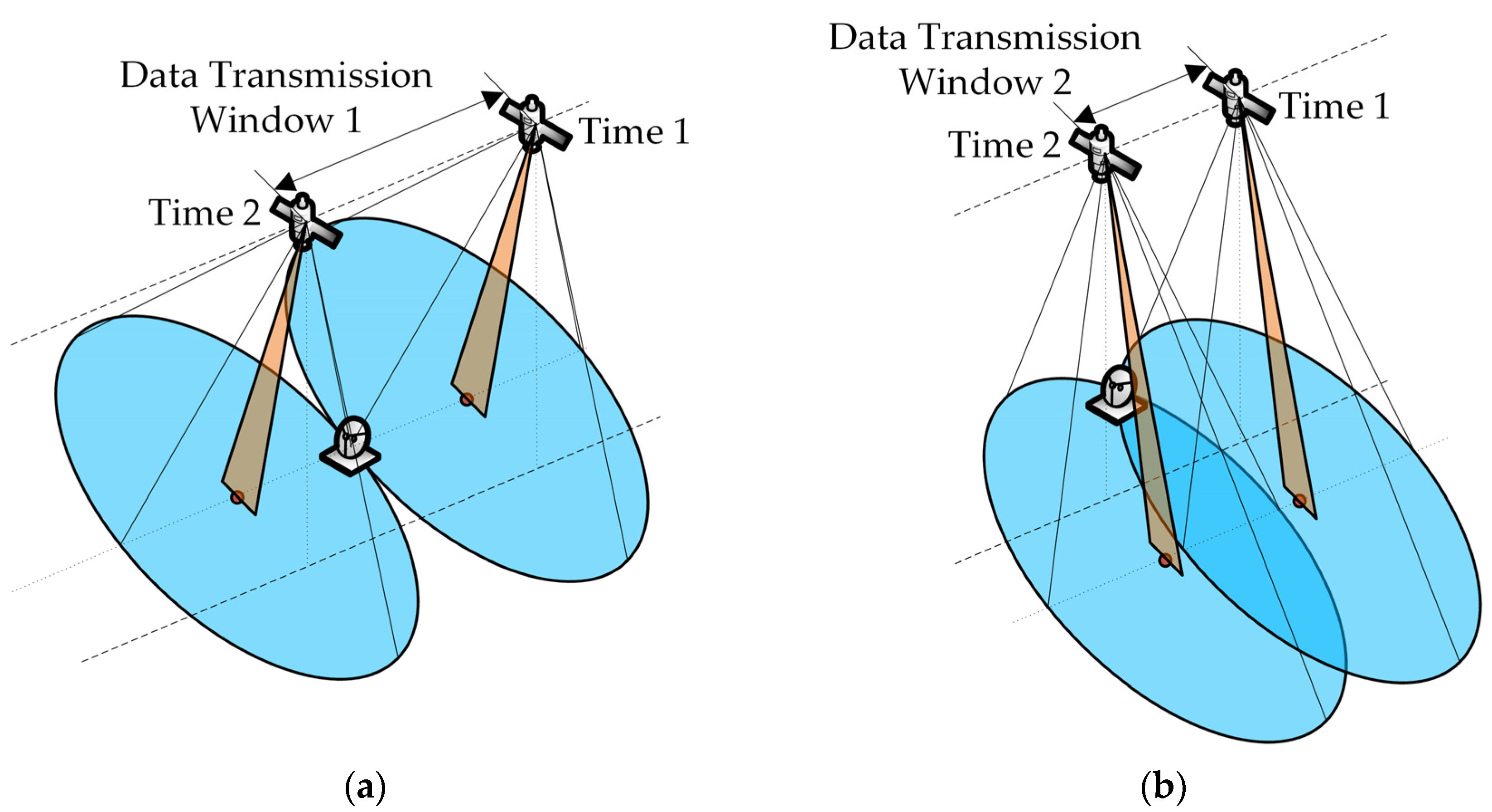 Remote Sensing Free FullText ReasoningBased Scheduling Method for
