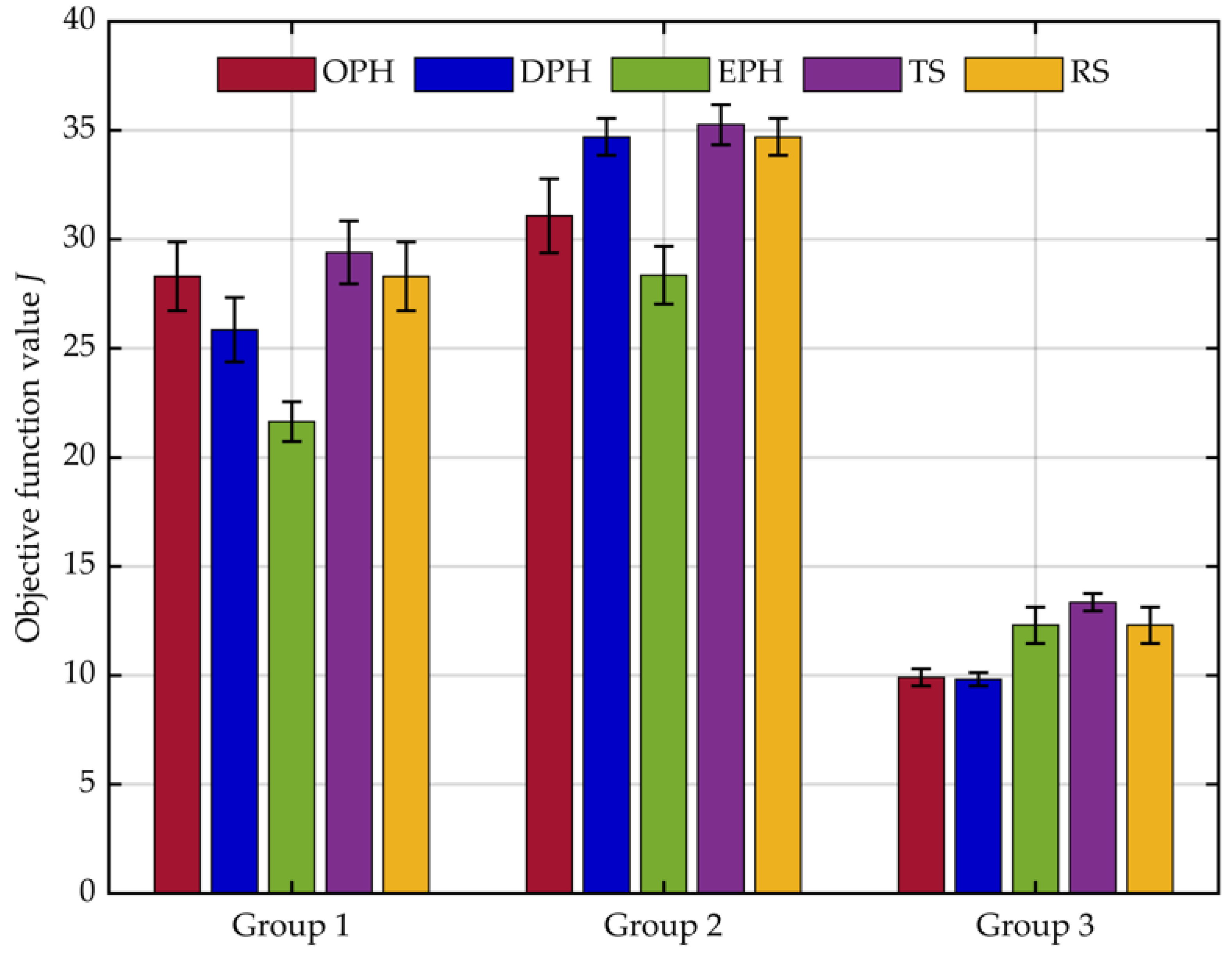 Remotesensing 15 01577 g007