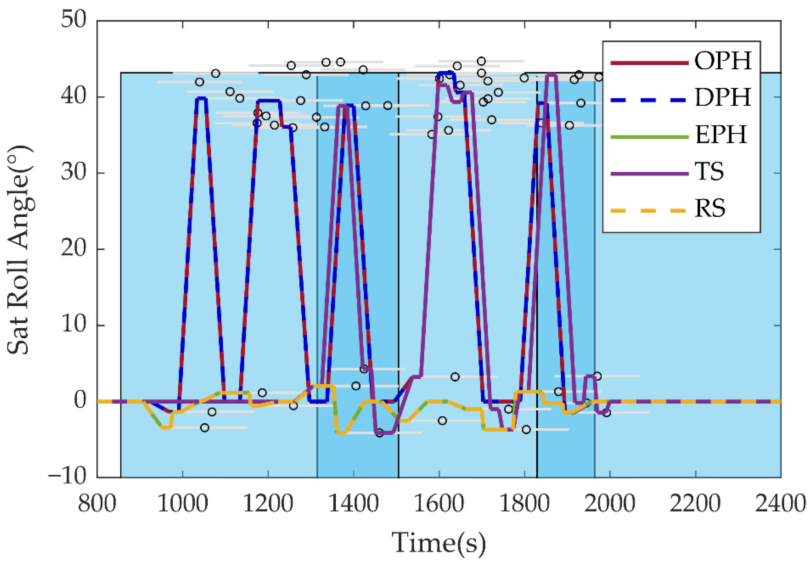 Remotesensing 15 01577 g015