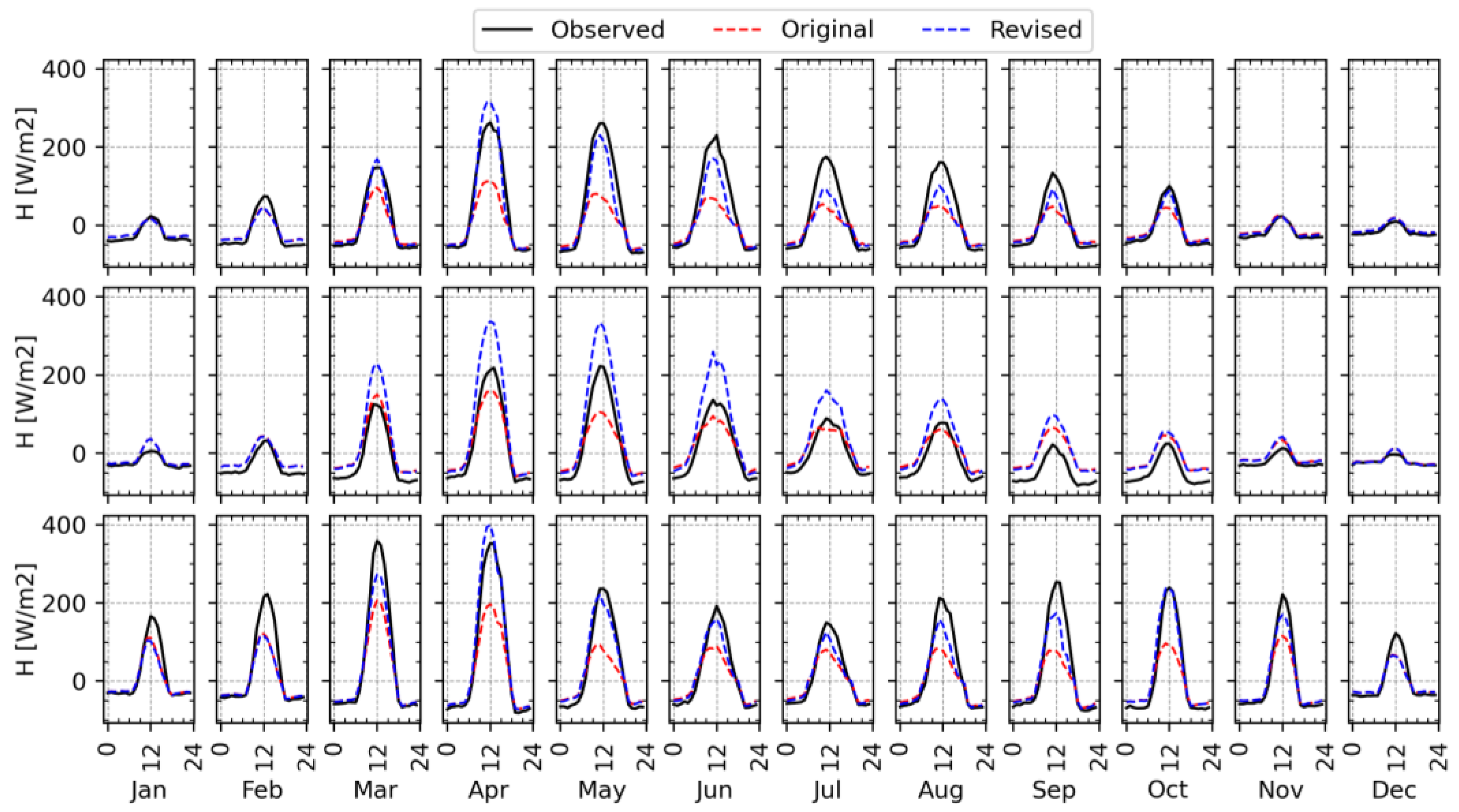 Remotesensing 15 01578 g004