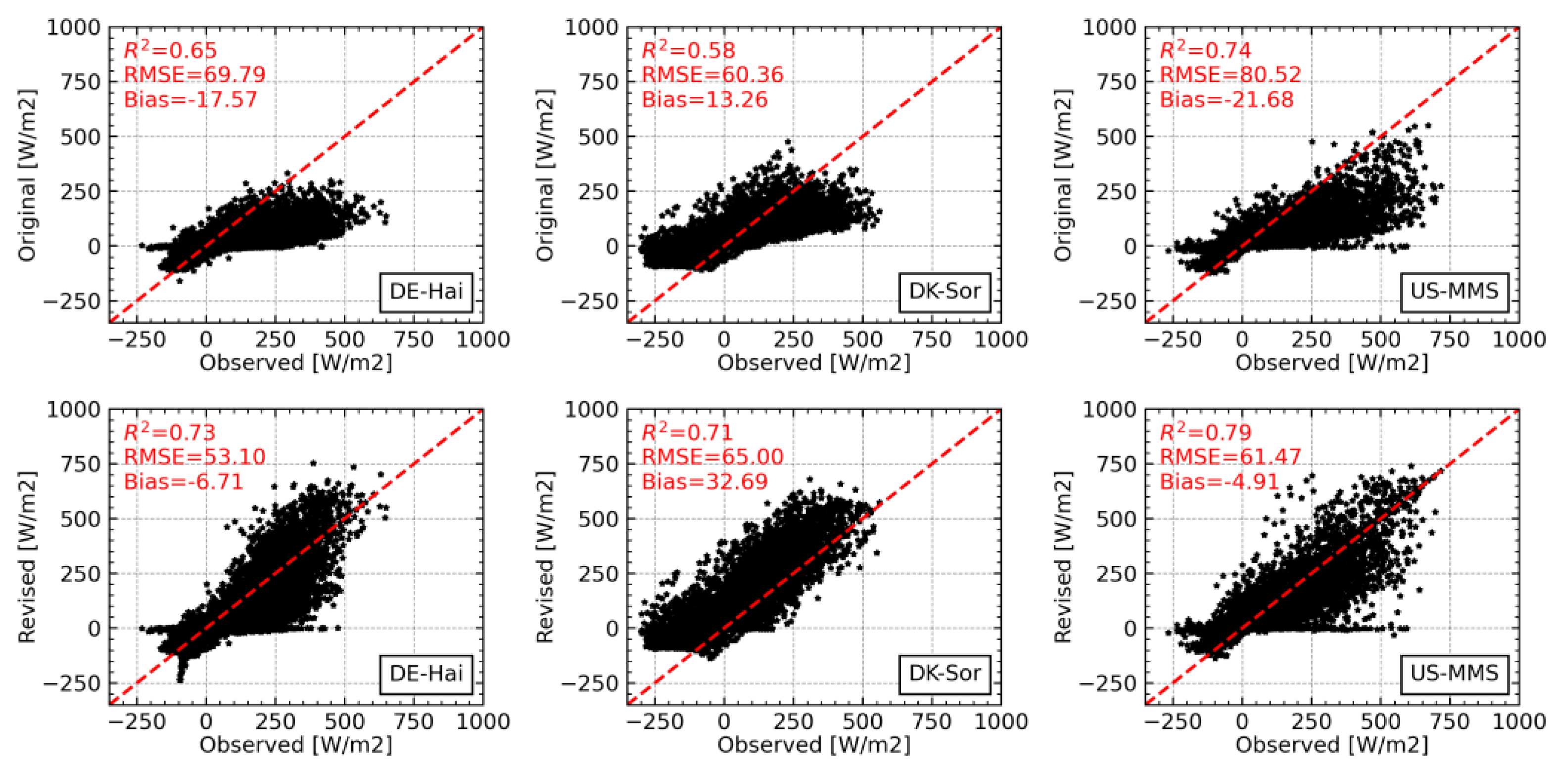 Remotesensing 15 01578 g005