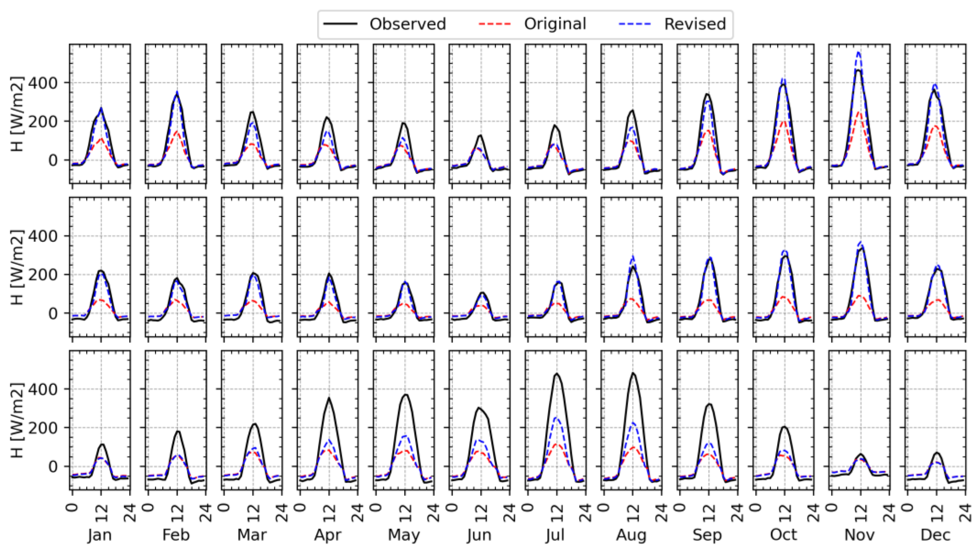 Remotesensing 15 01578 g007