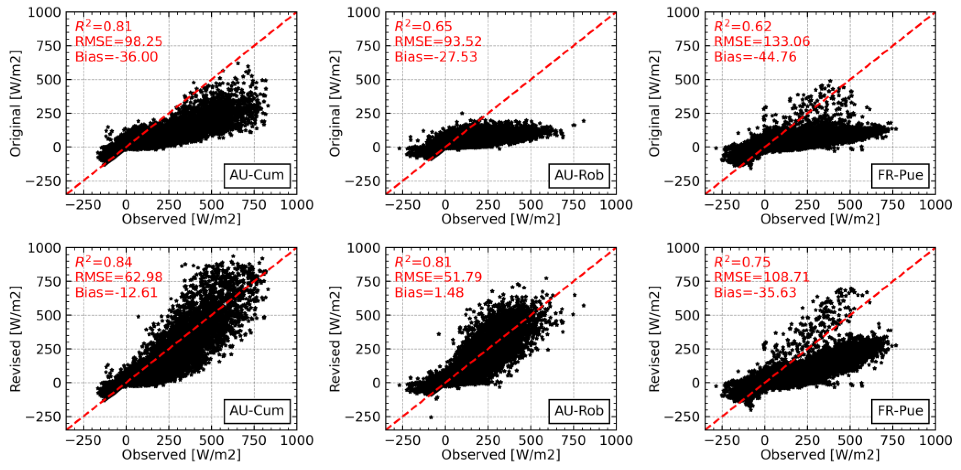 Remotesensing 15 01578 g008