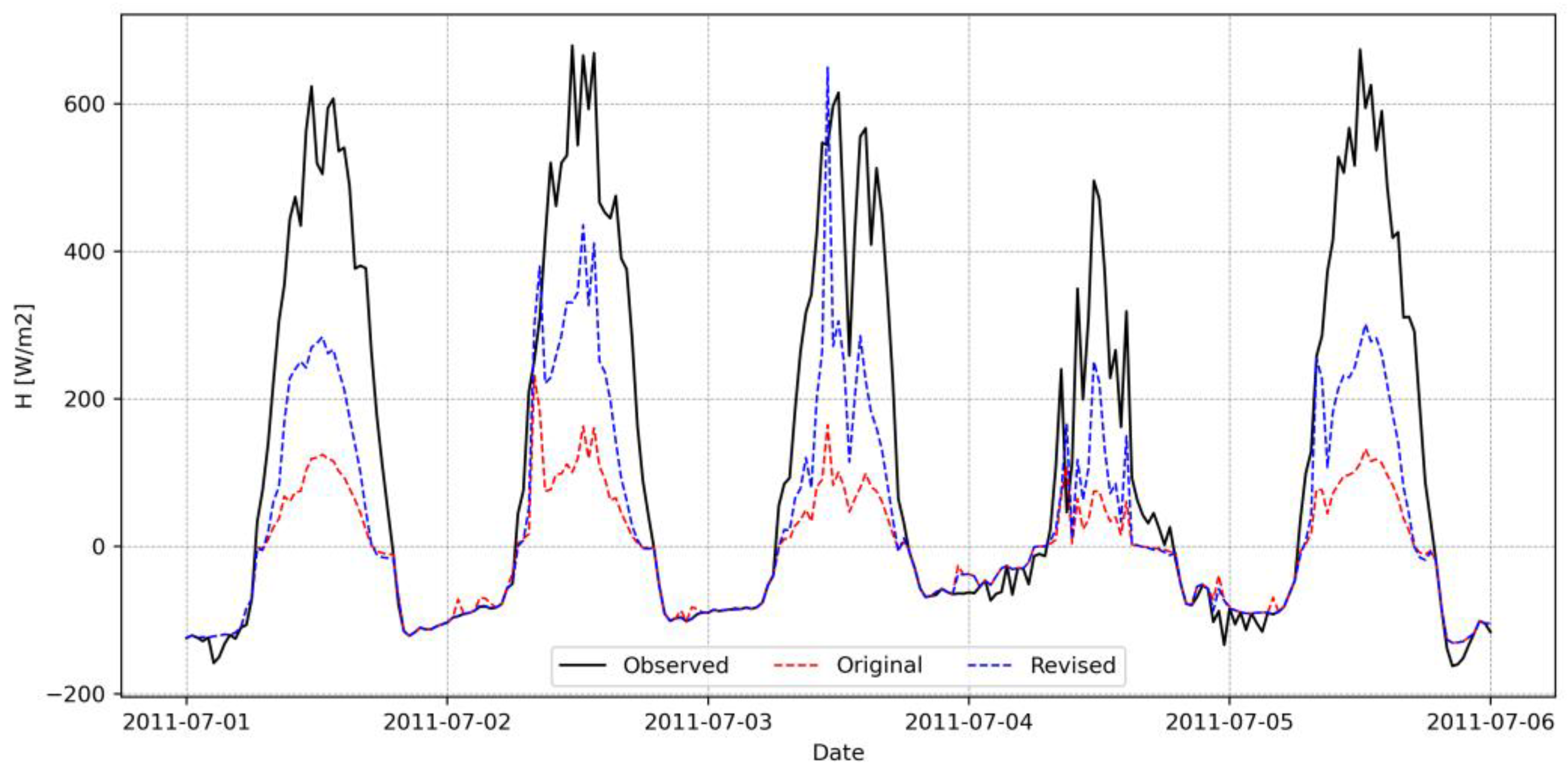 Remotesensing 15 01578 g009