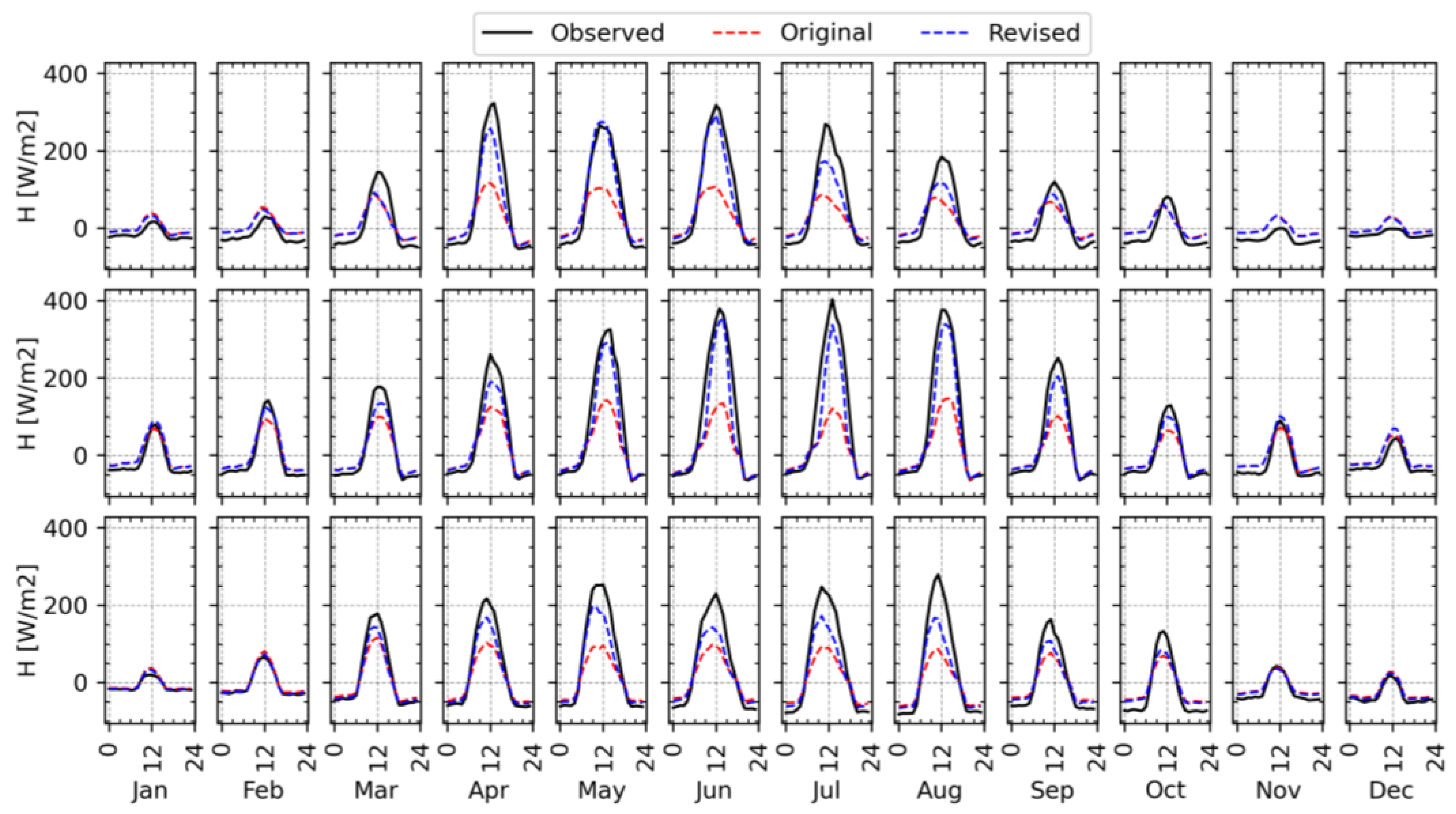 Remotesensing 15 01578 g010