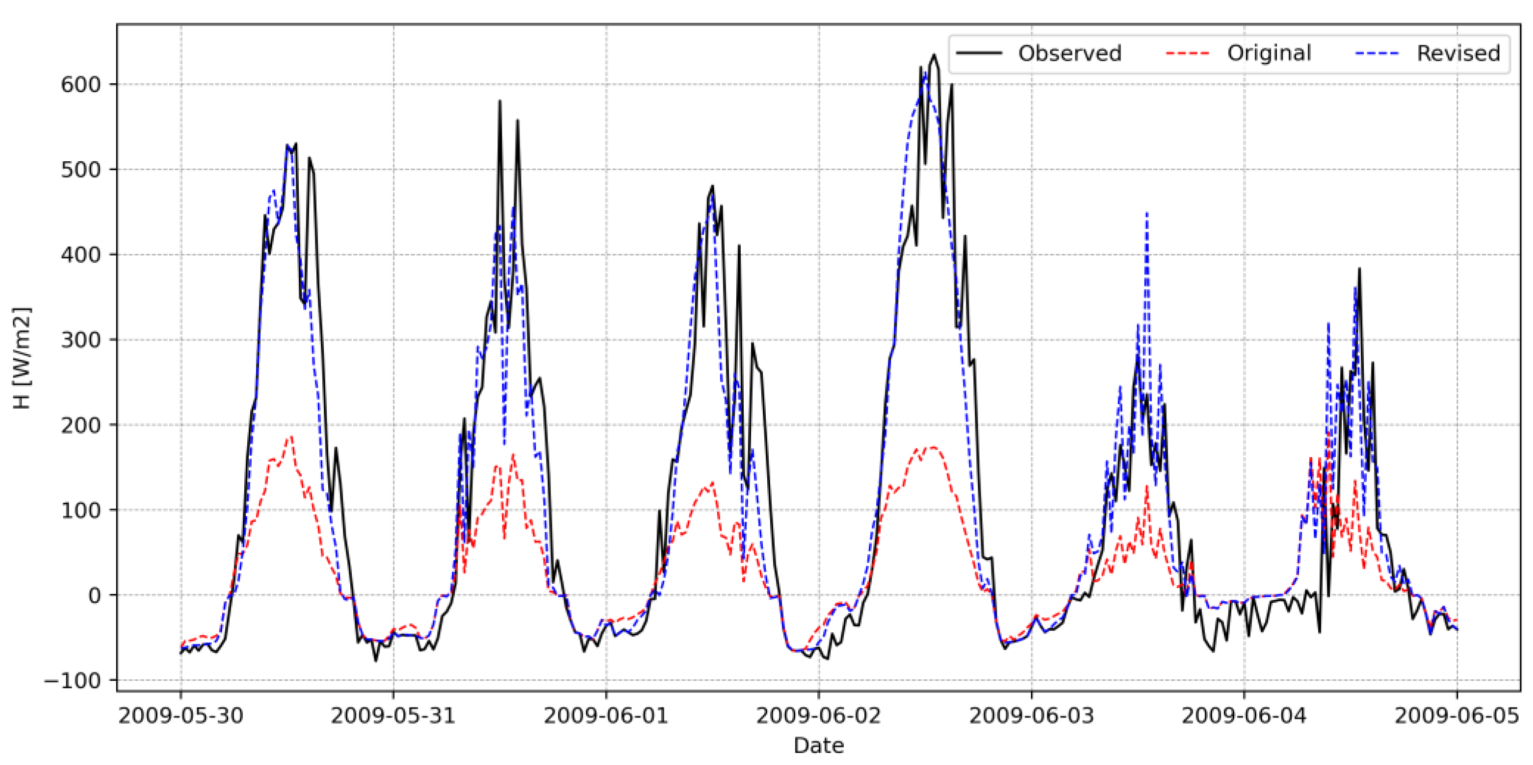 Remotesensing 15 01578 g012
