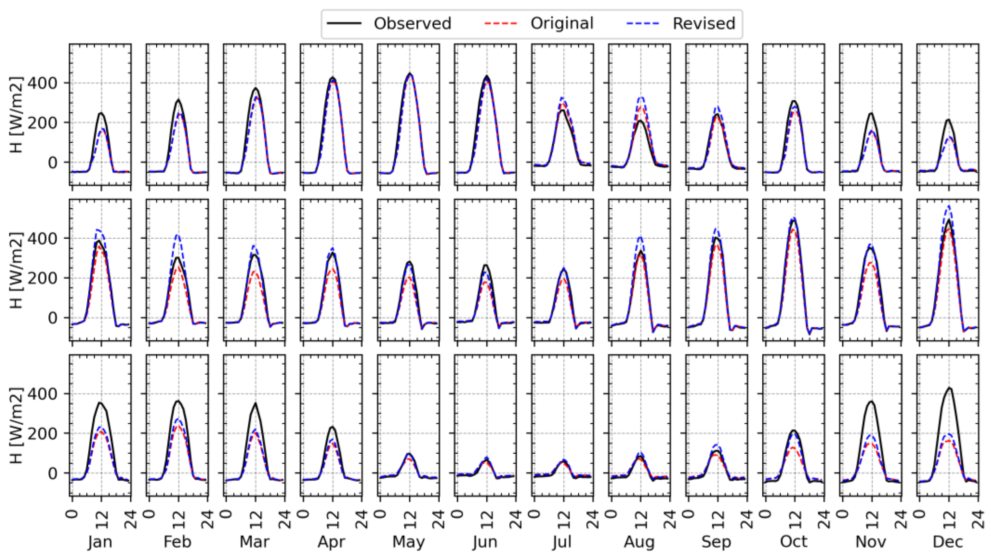 Remotesensing 15 01578 g013