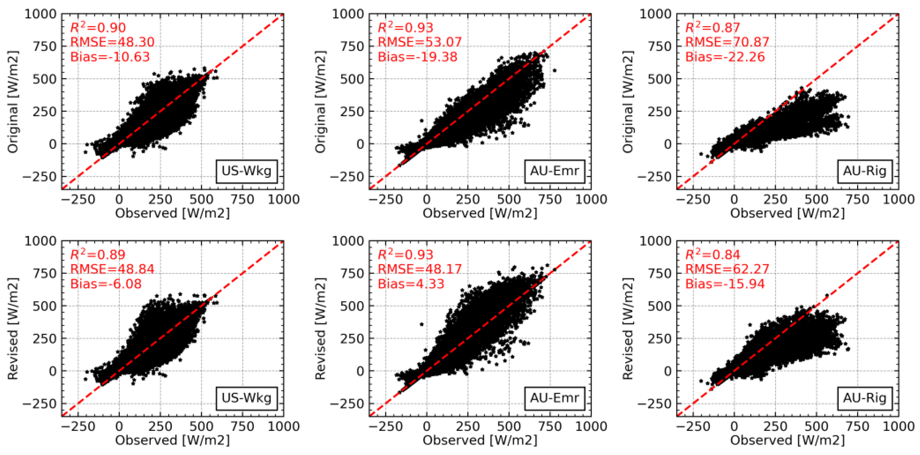 Remotesensing 15 01578 g014