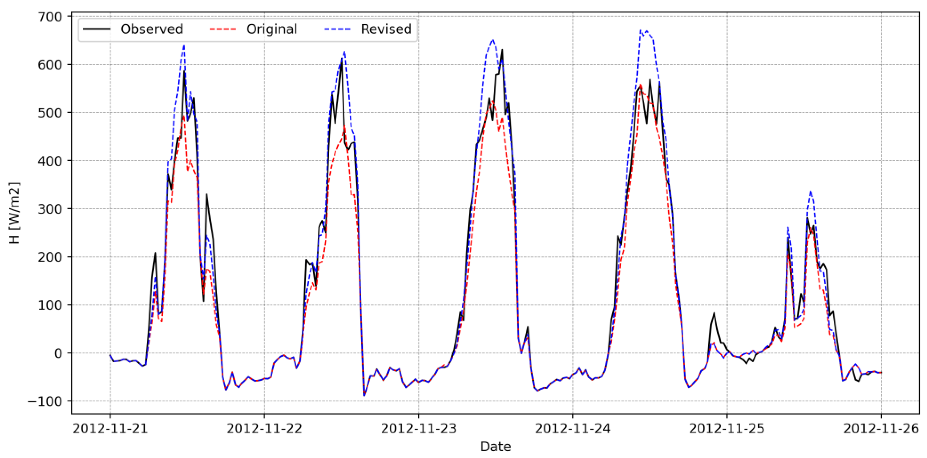 Remotesensing 15 01578 g015