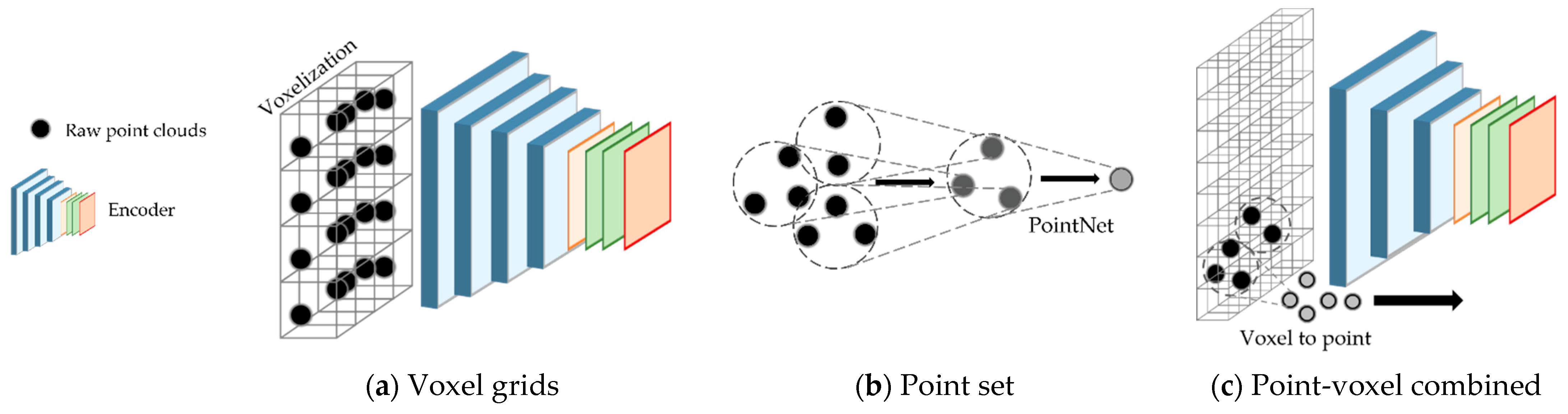 Remotesensing 15 01580 g003