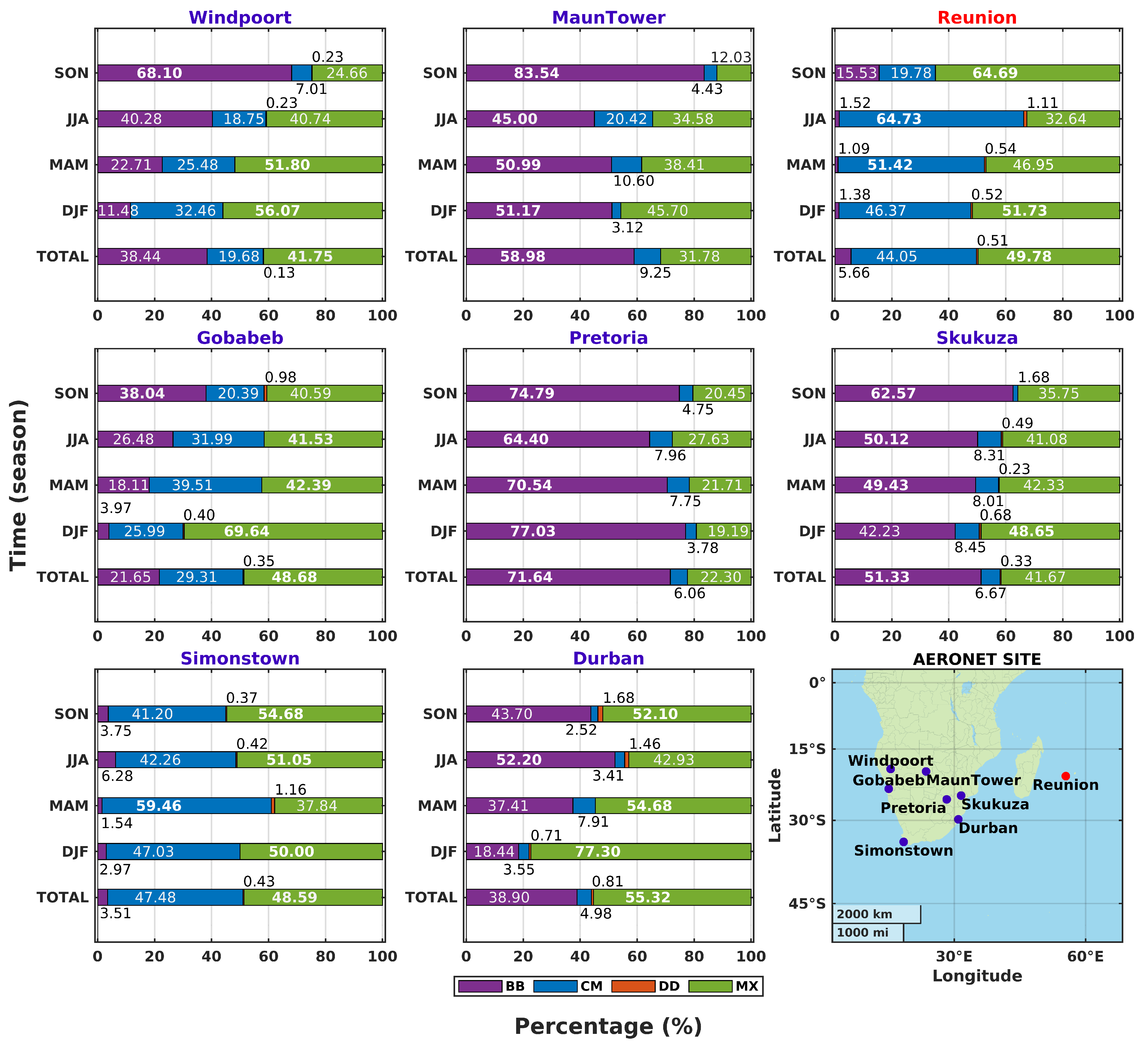 Remotesensing 15 01581 g007