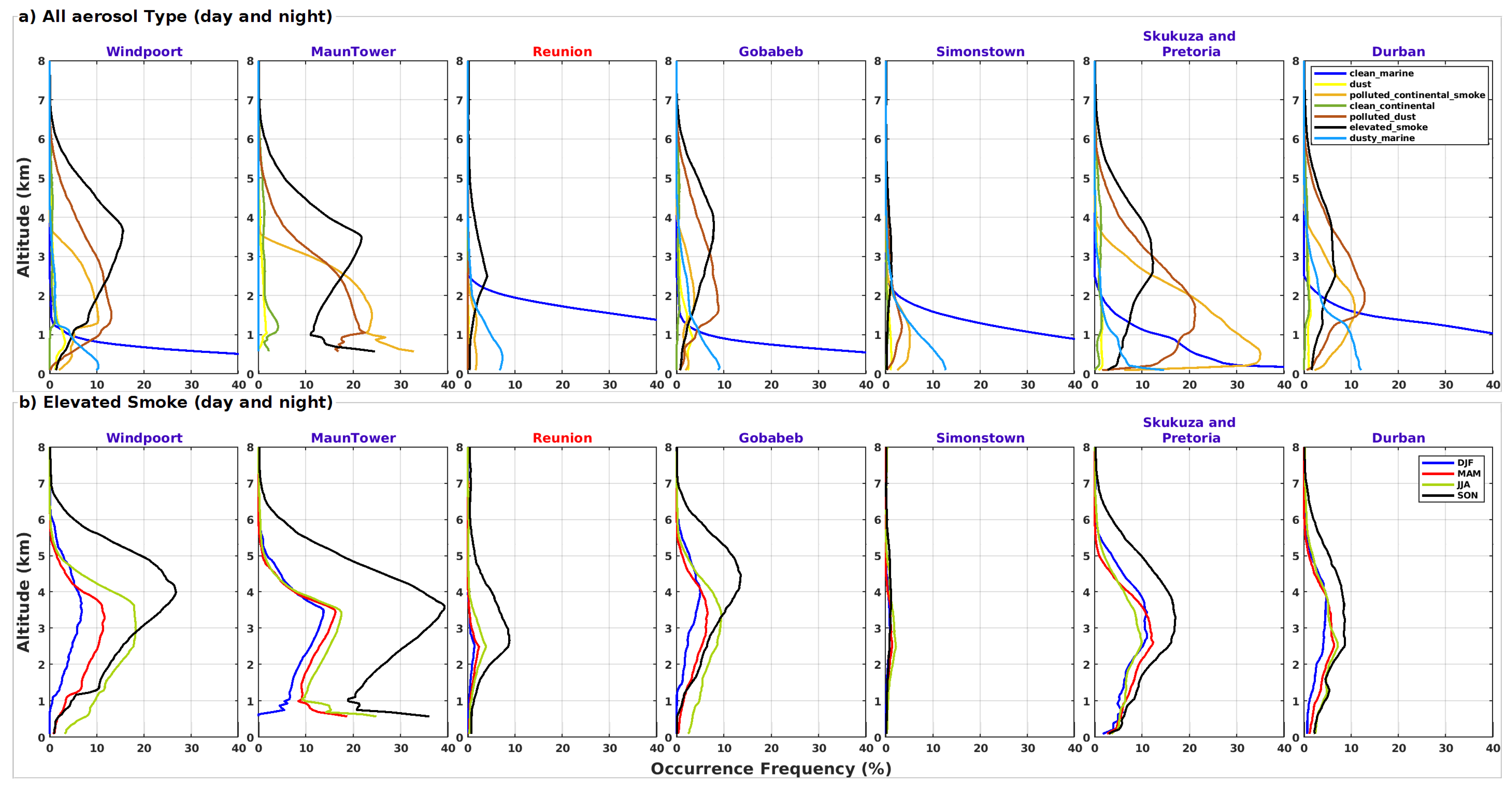 Remotesensing 15 01581 g008