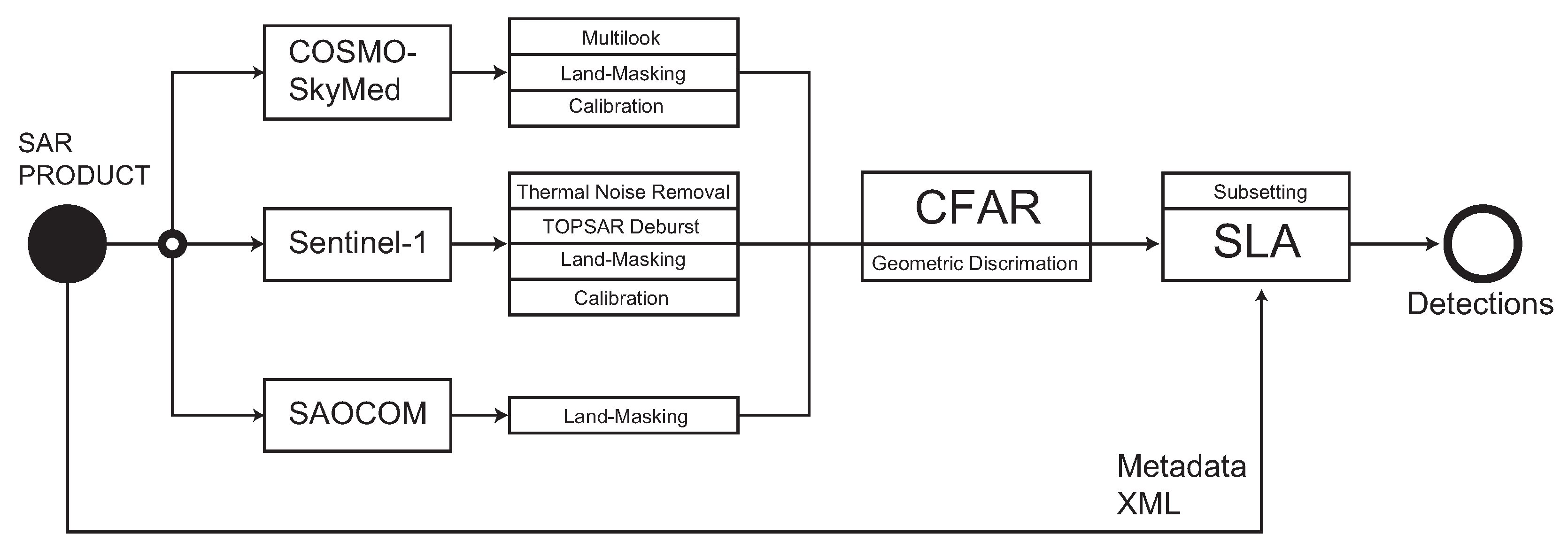 Remotesensing 15 01582 g004 Remotesensing 15 01582 g004