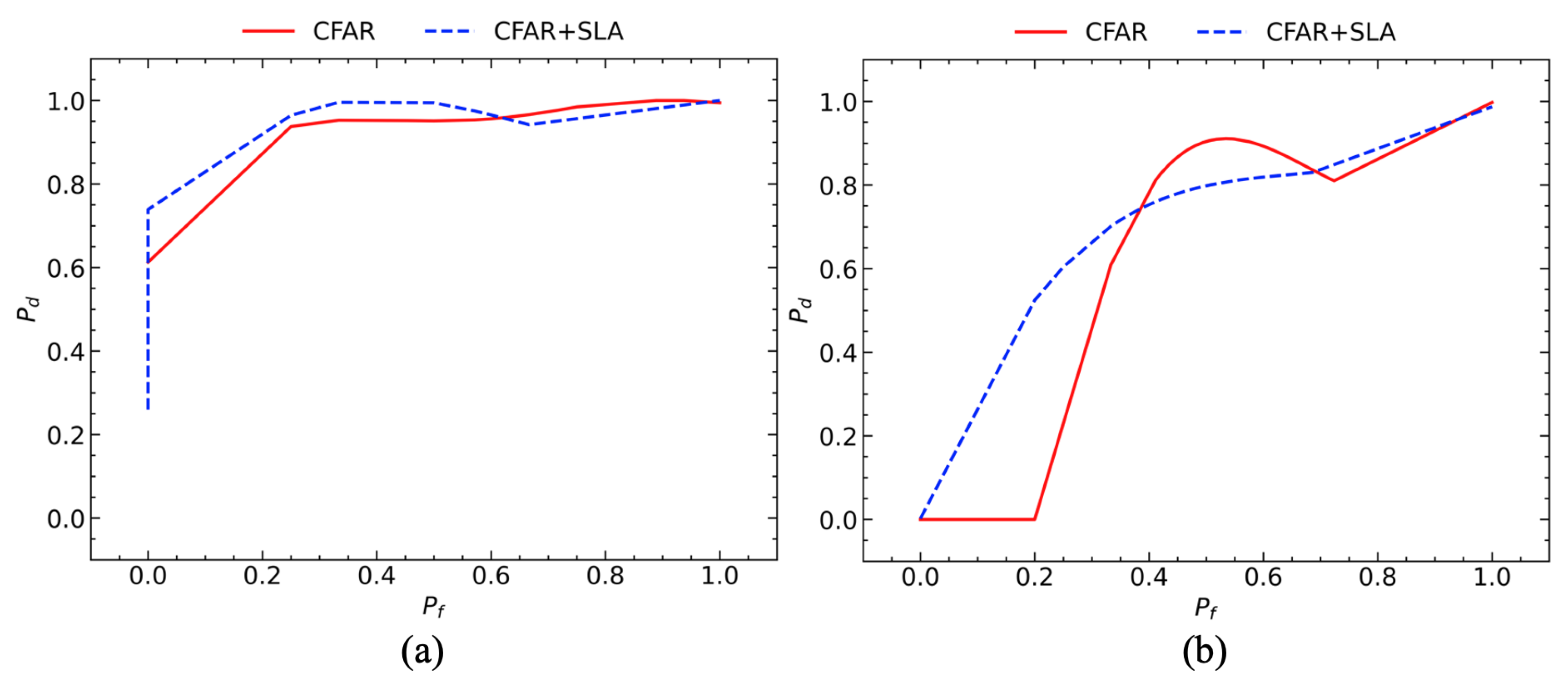 Remotesensing 15 01582 g010 Remotesensing 15 01582 g010