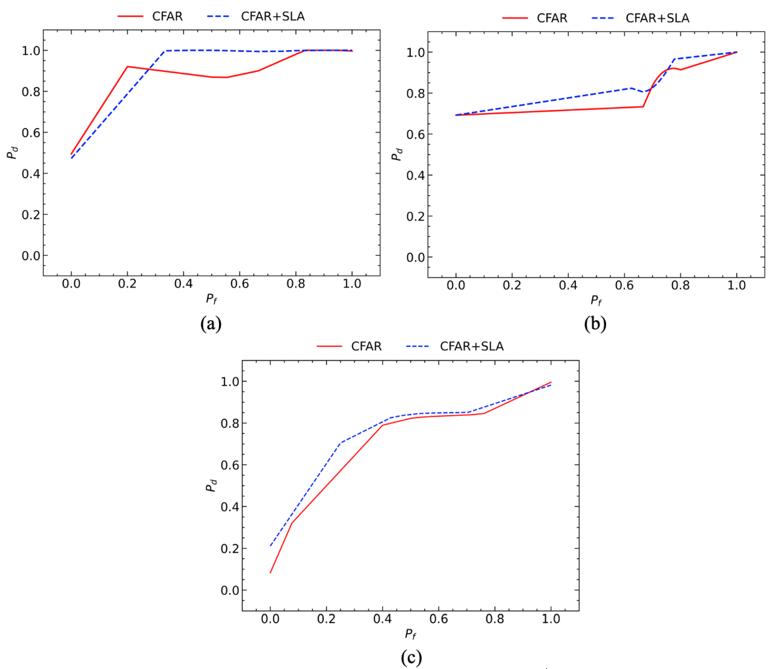Remotesensing 15 01582 g011 Remotesensing 15 01582 g011