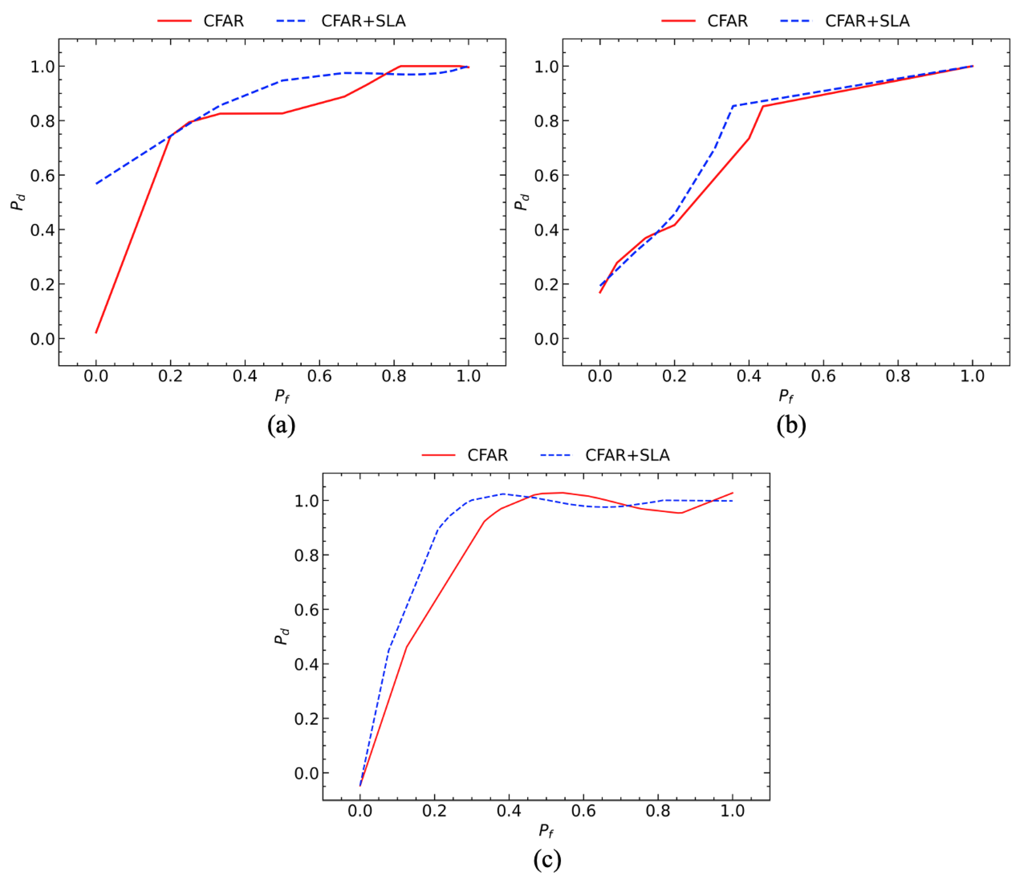 Remotesensing 15 01582 g012 Remotesensing 15 01582 g012