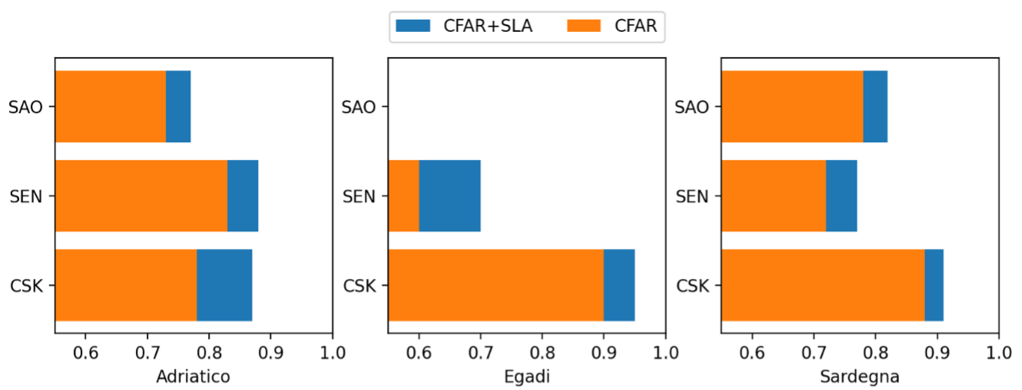 Remotesensing 15 01582 g013 Remotesensing 15 01582 g013
