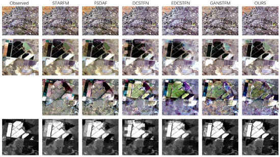 MCBAM-GAN: The Gan Spatiotemporal Fusion Model Based on Multiscale and ...