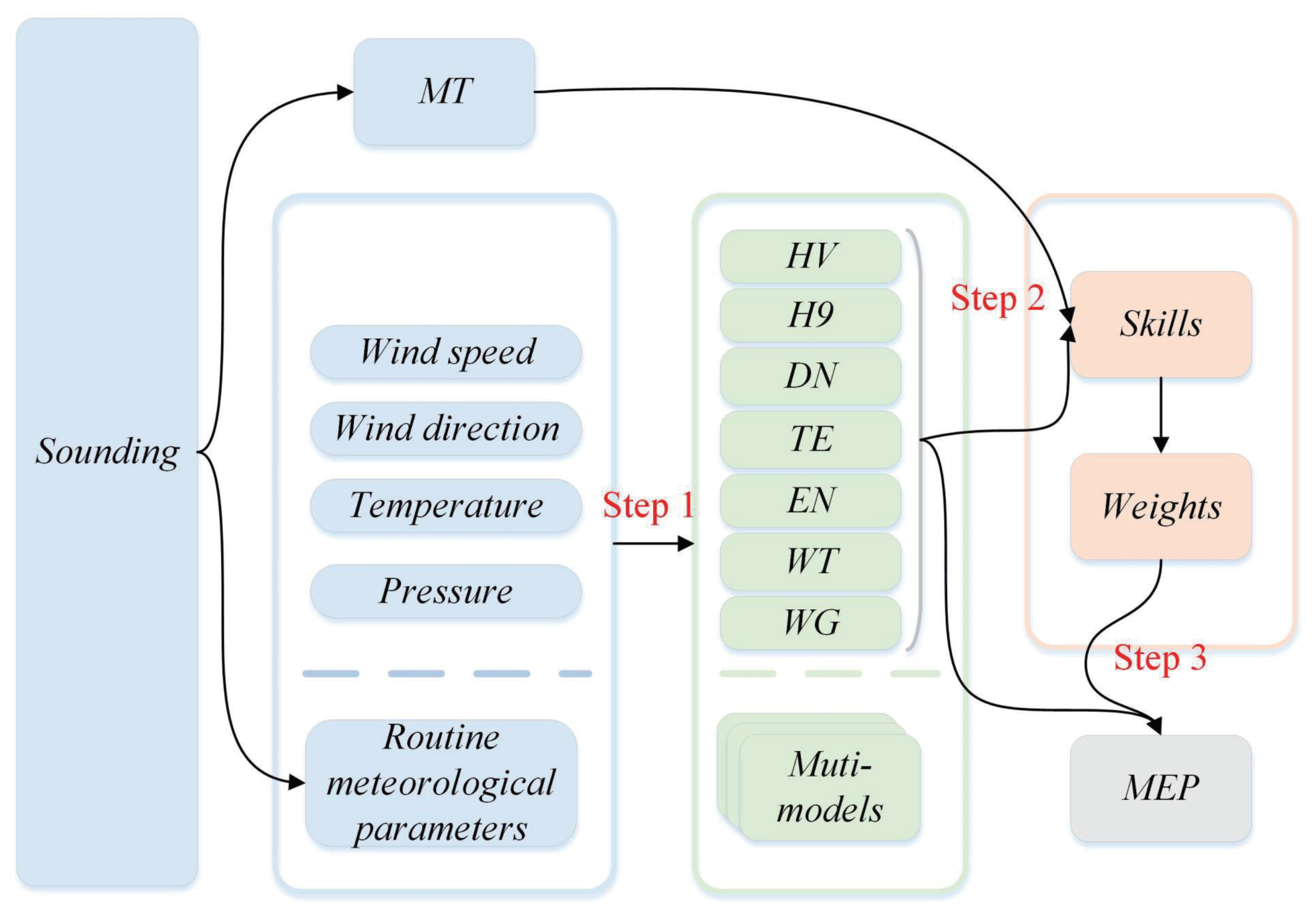 Remotesensing 15 01584 g002 Remotesensing 15 01584 g002