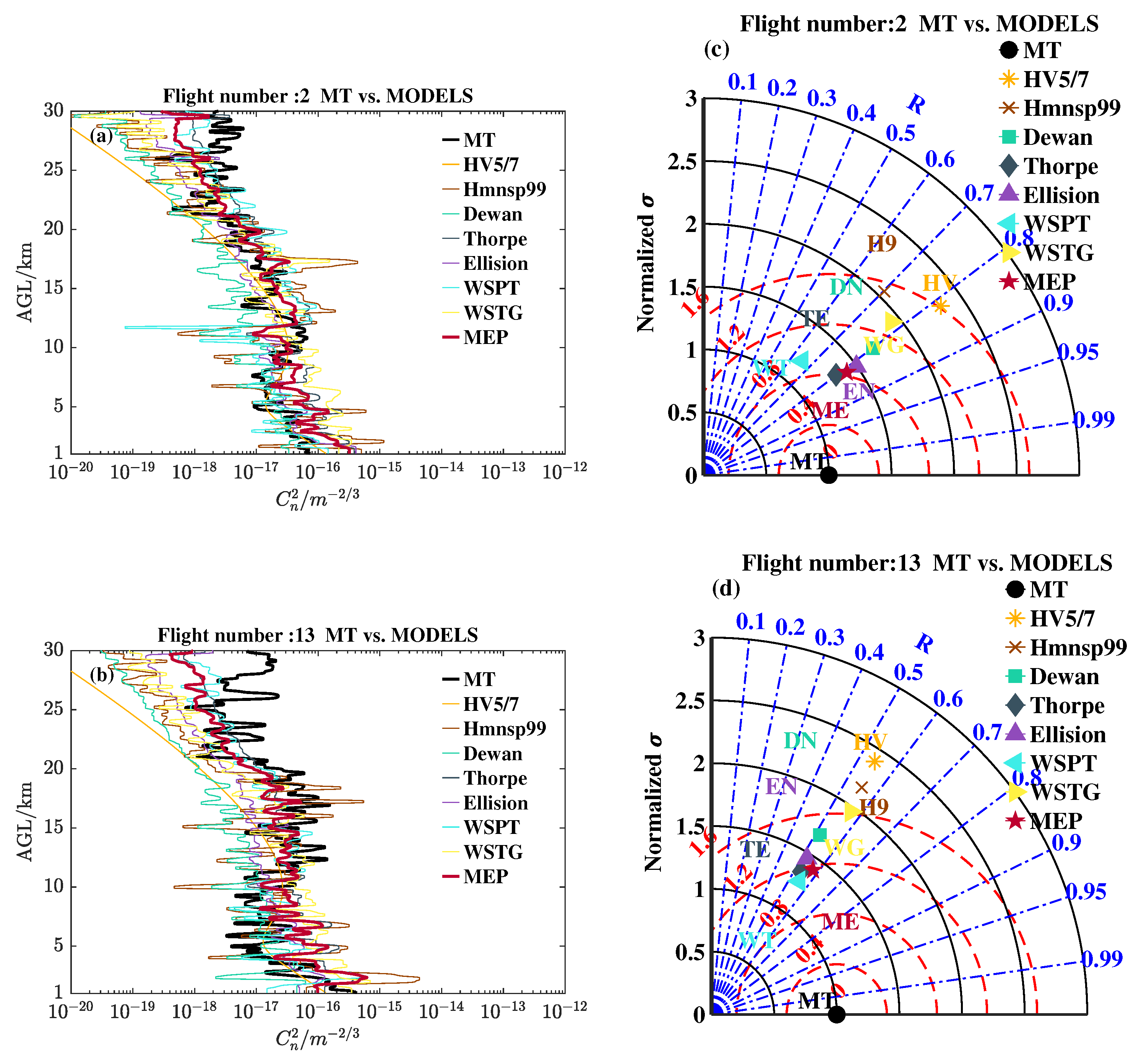 Remotesensing 15 01584 g003 Remotesensing 15 01584 g003