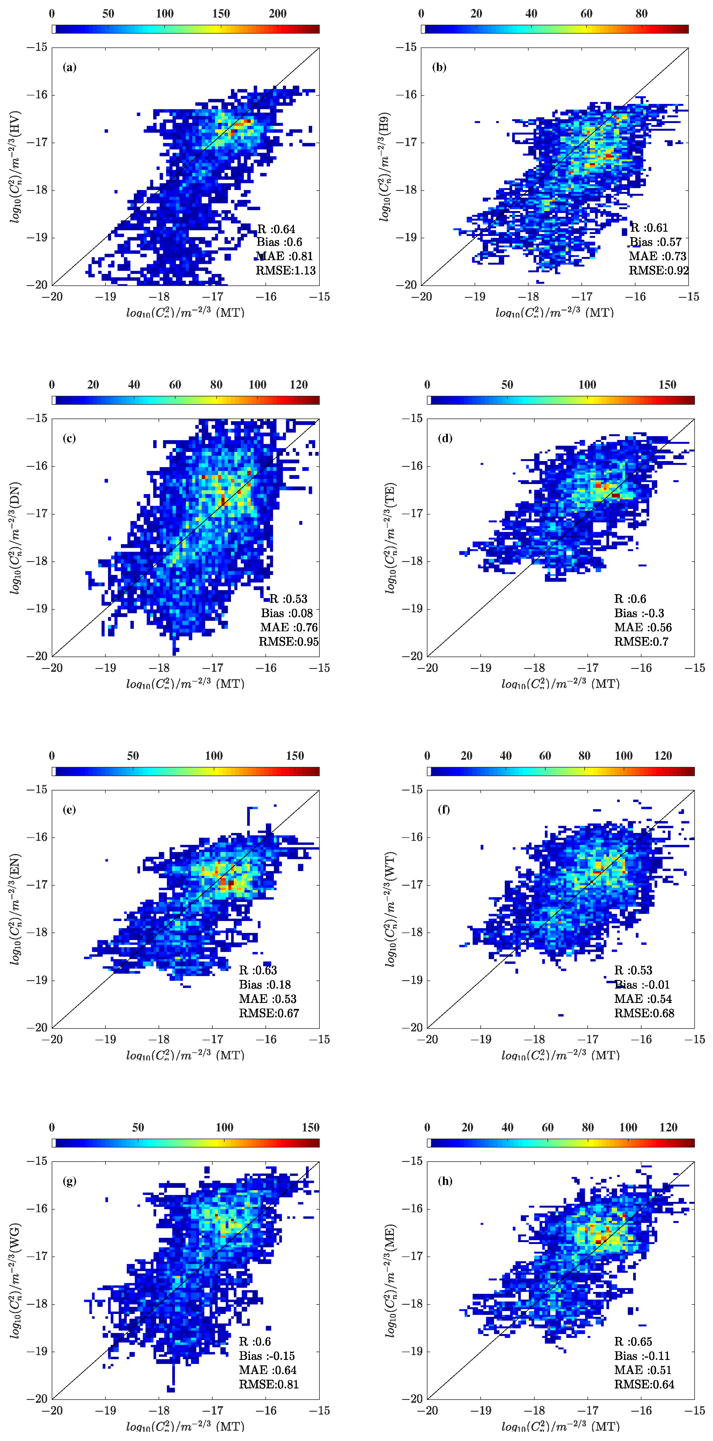 Remotesensing 15 01584 g004 Remotesensing 15 01584 g004