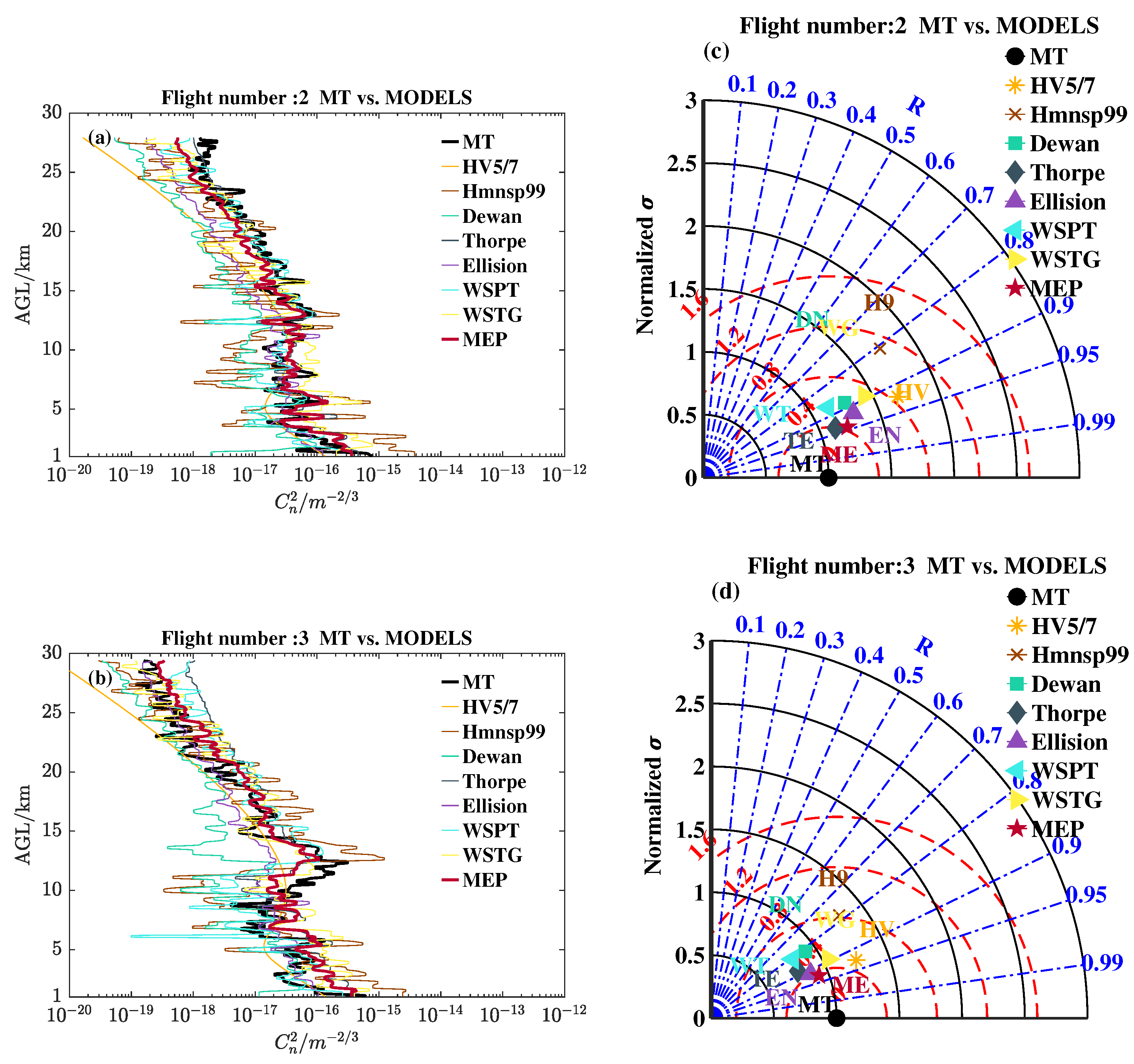 Remotesensing 15 01584 g005 Remotesensing 15 01584 g005