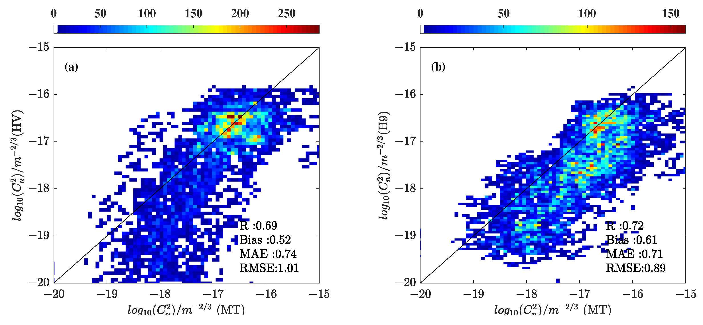 Remotesensing 15 01584 g006a Remotesensing 15 01584 g006a