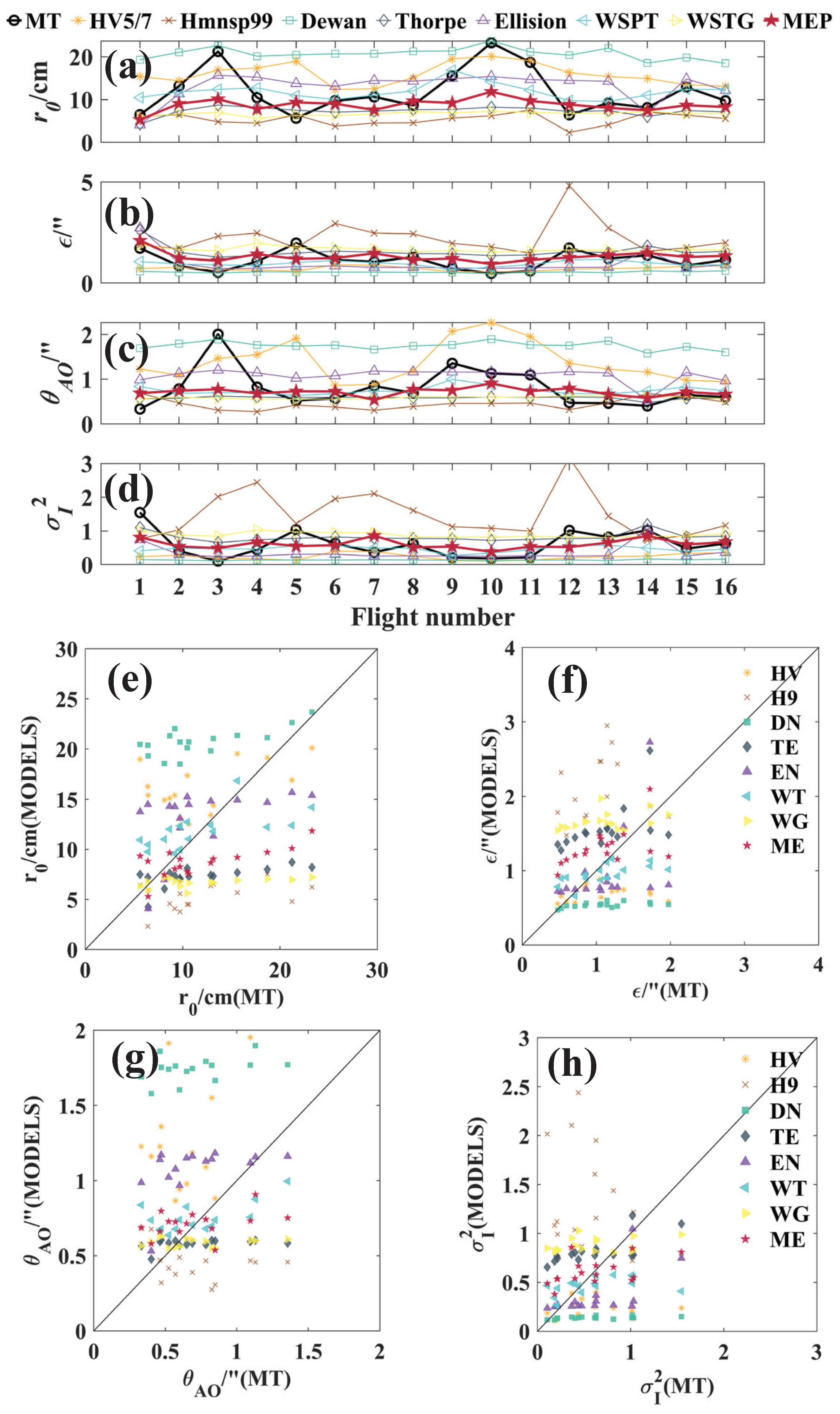 Remotesensing 15 01584 g007 Remotesensing 15 01584 g007