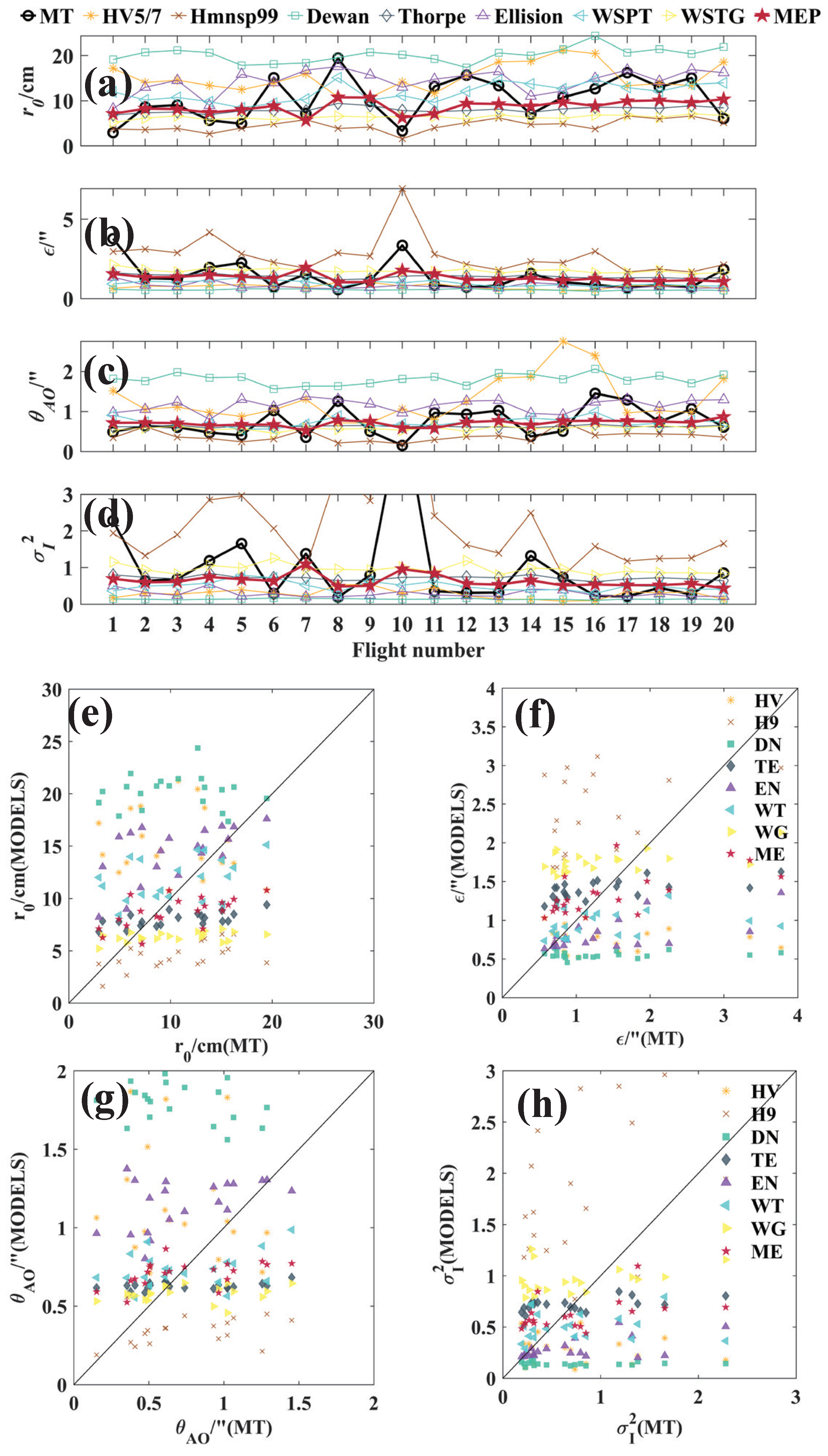 Remotesensing 15 01584 g008 Remotesensing 15 01584 g008