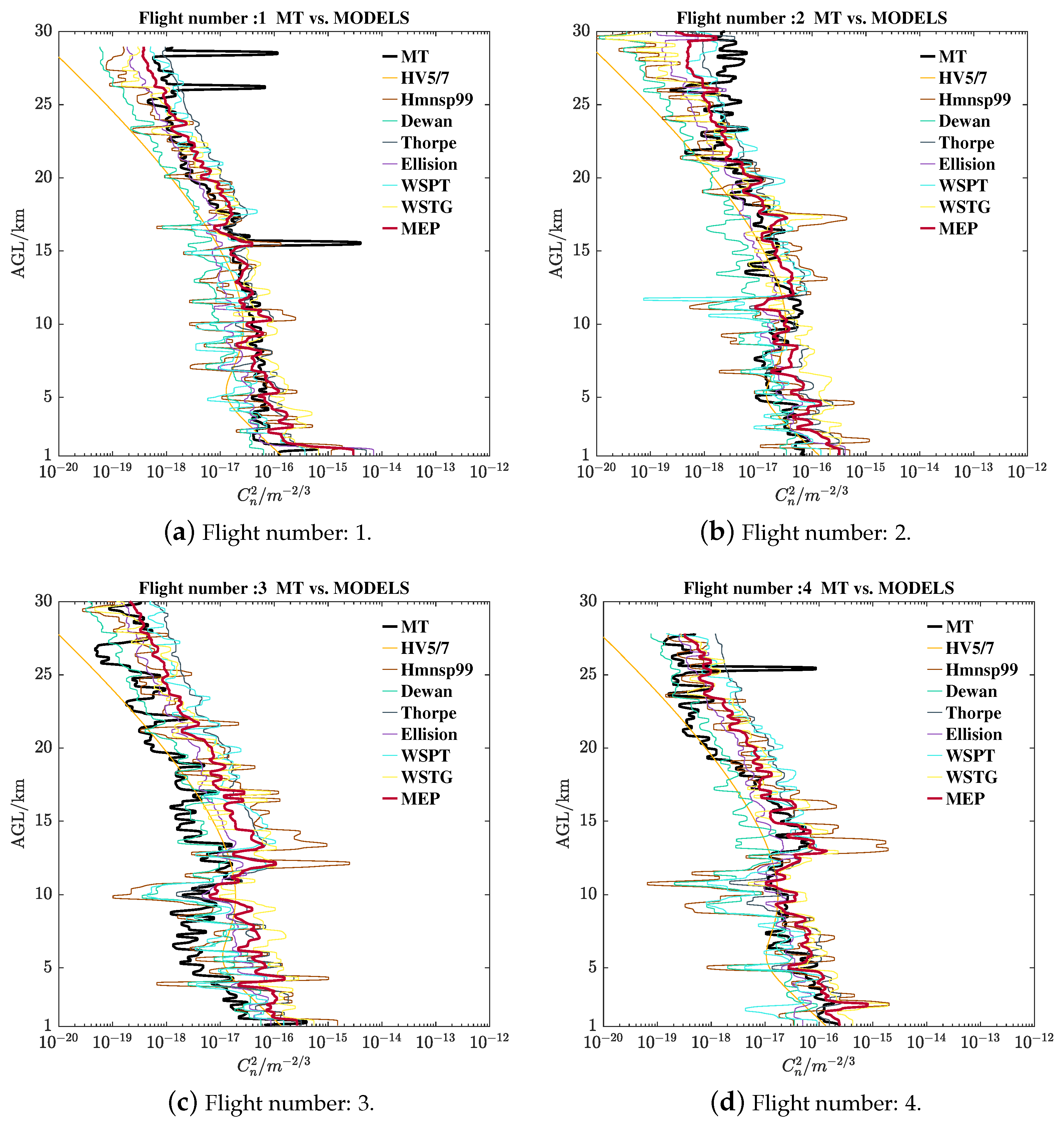 Remotesensing 15 01584 g0a1 Remotesensing 15 01584 g0a1