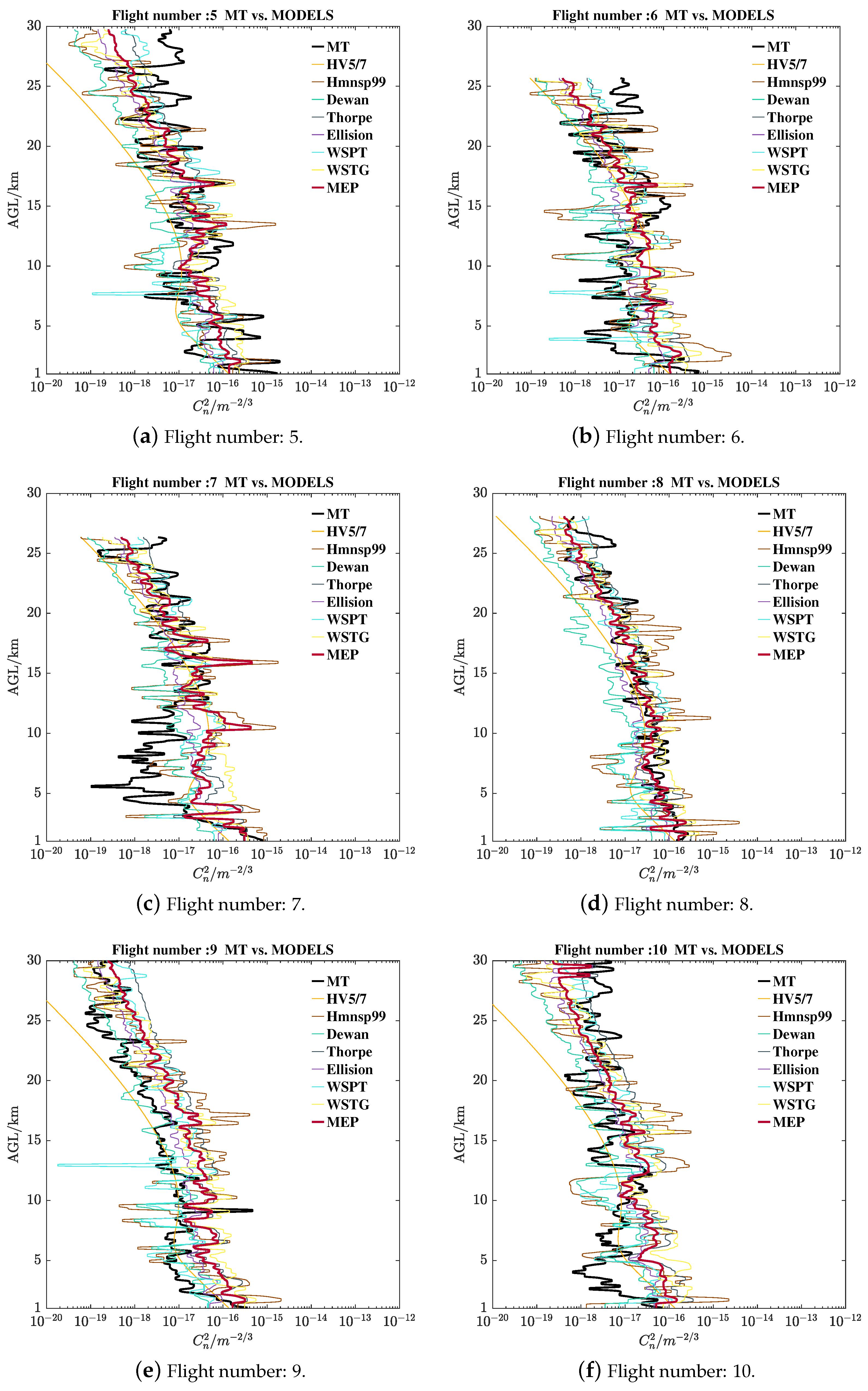 Remotesensing 15 01584 g0a2 Remotesensing 15 01584 g0a2
