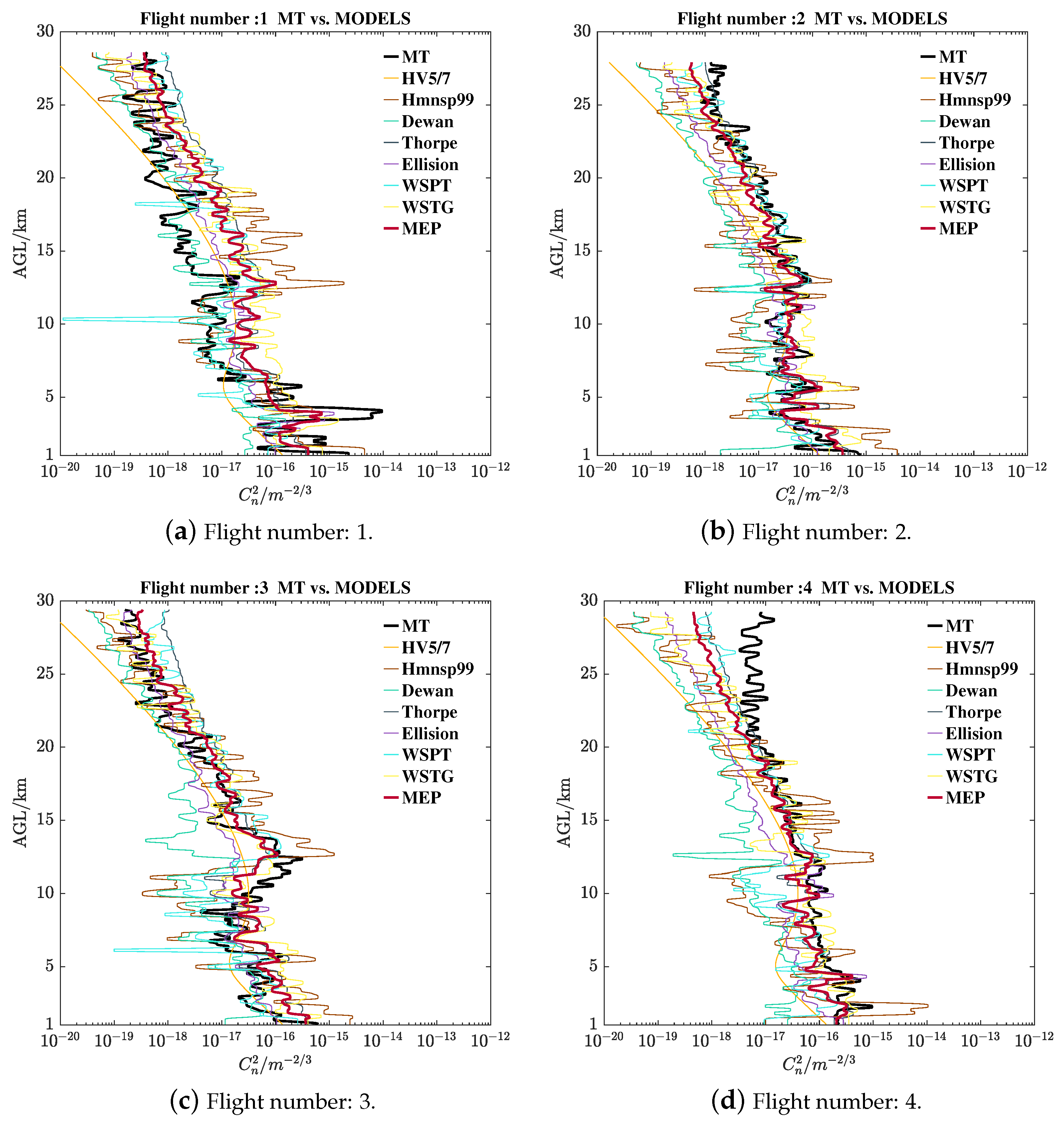 Remotesensing 15 01584 g0a4 Remotesensing 15 01584 g0a4