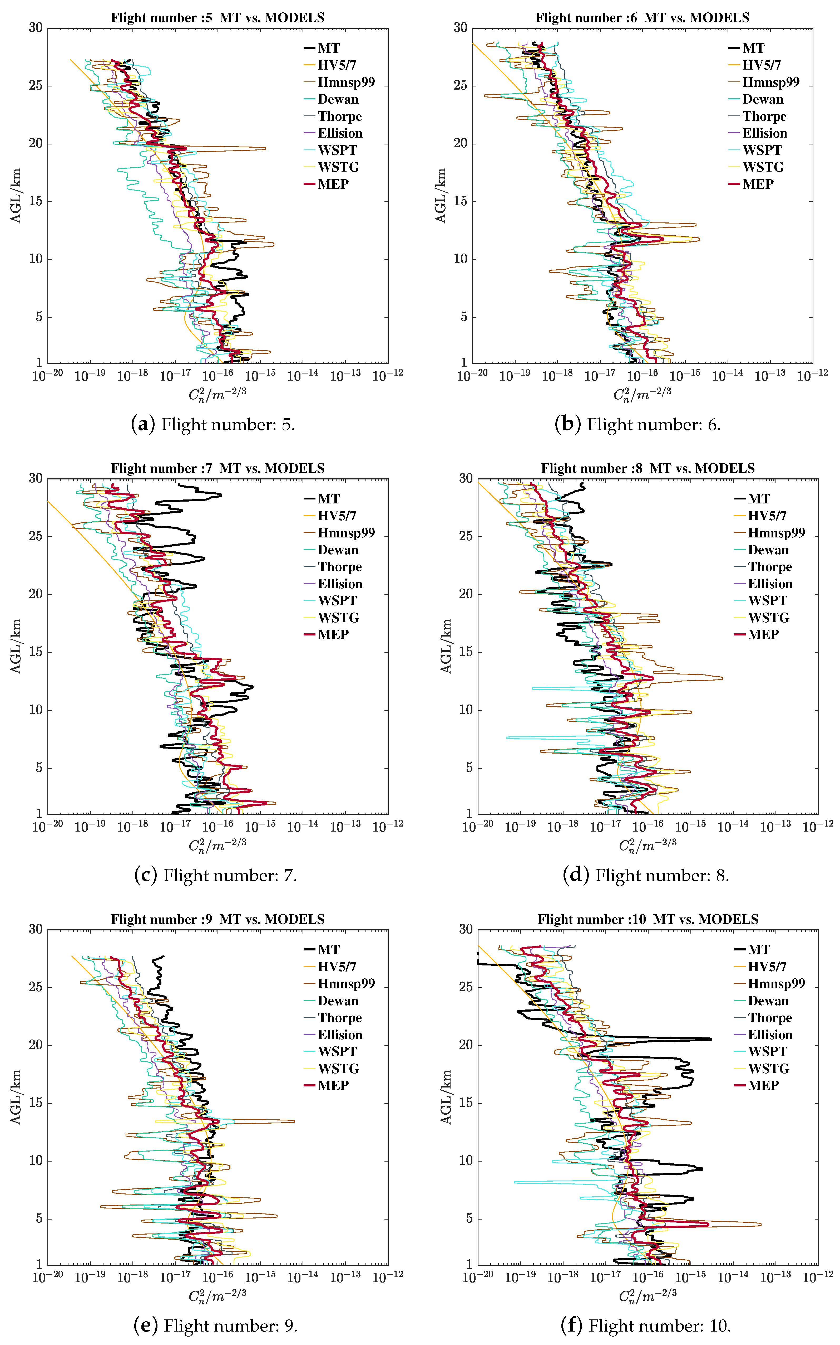 Remotesensing 15 01584 g0a5 Remotesensing 15 01584 g0a5