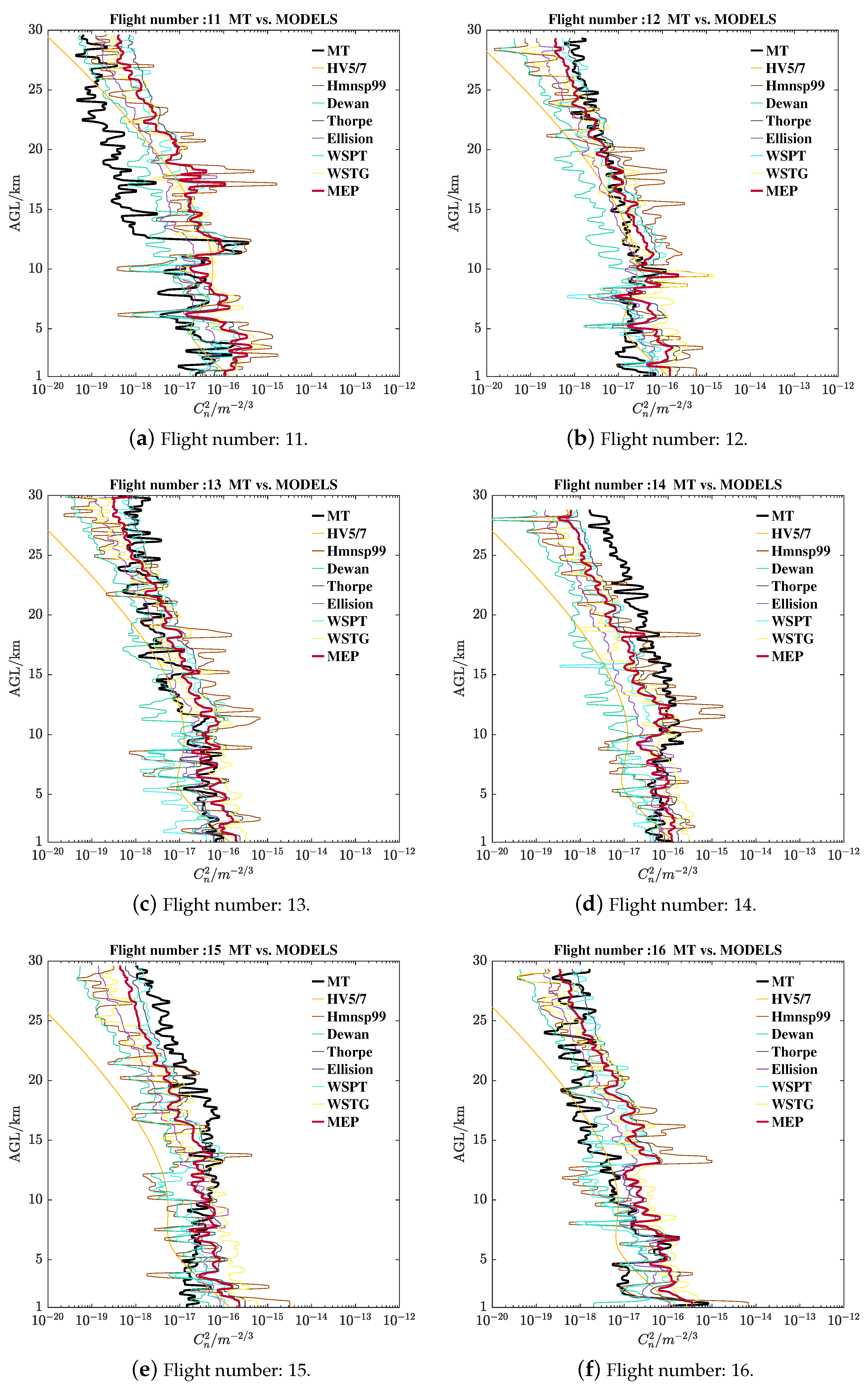 Remotesensing 15 01584 g0a6 Remotesensing 15 01584 g0a6