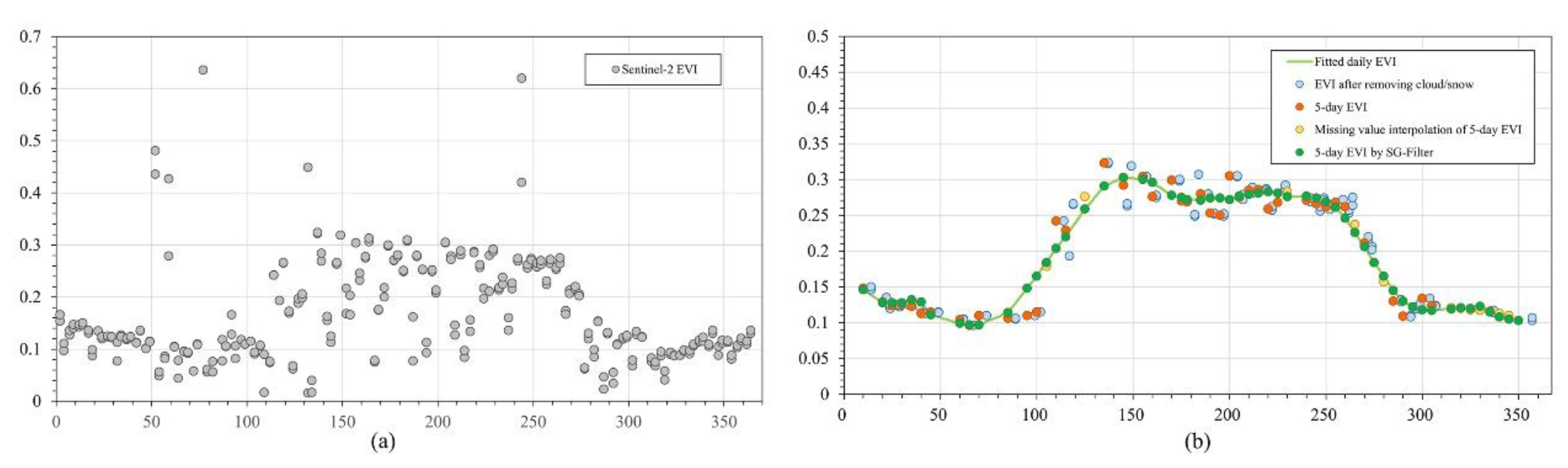 Remotesensing 15 01585 g004 Remotesensing 15 01585 g004