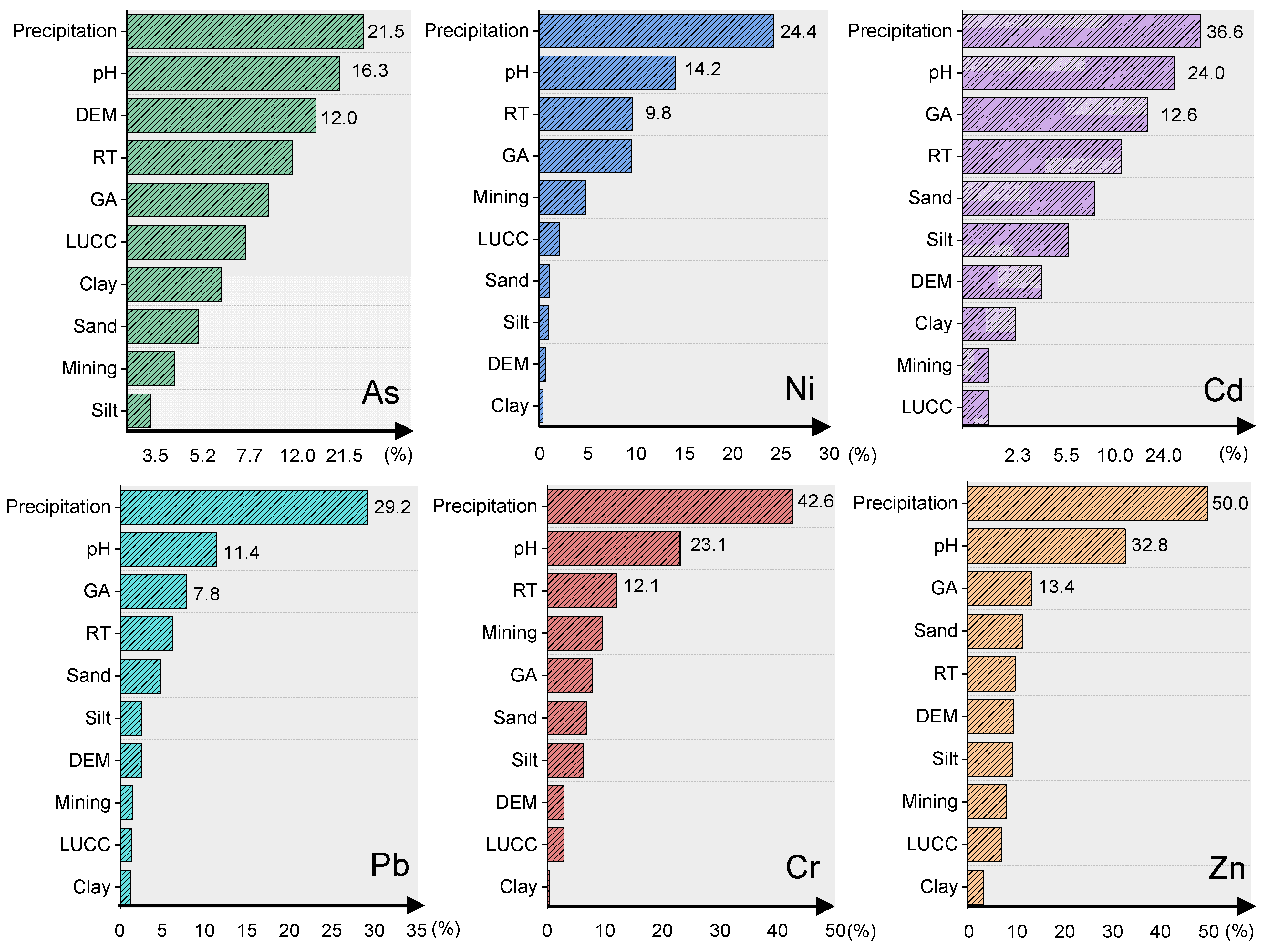 Remotesensing 15 01588 g006