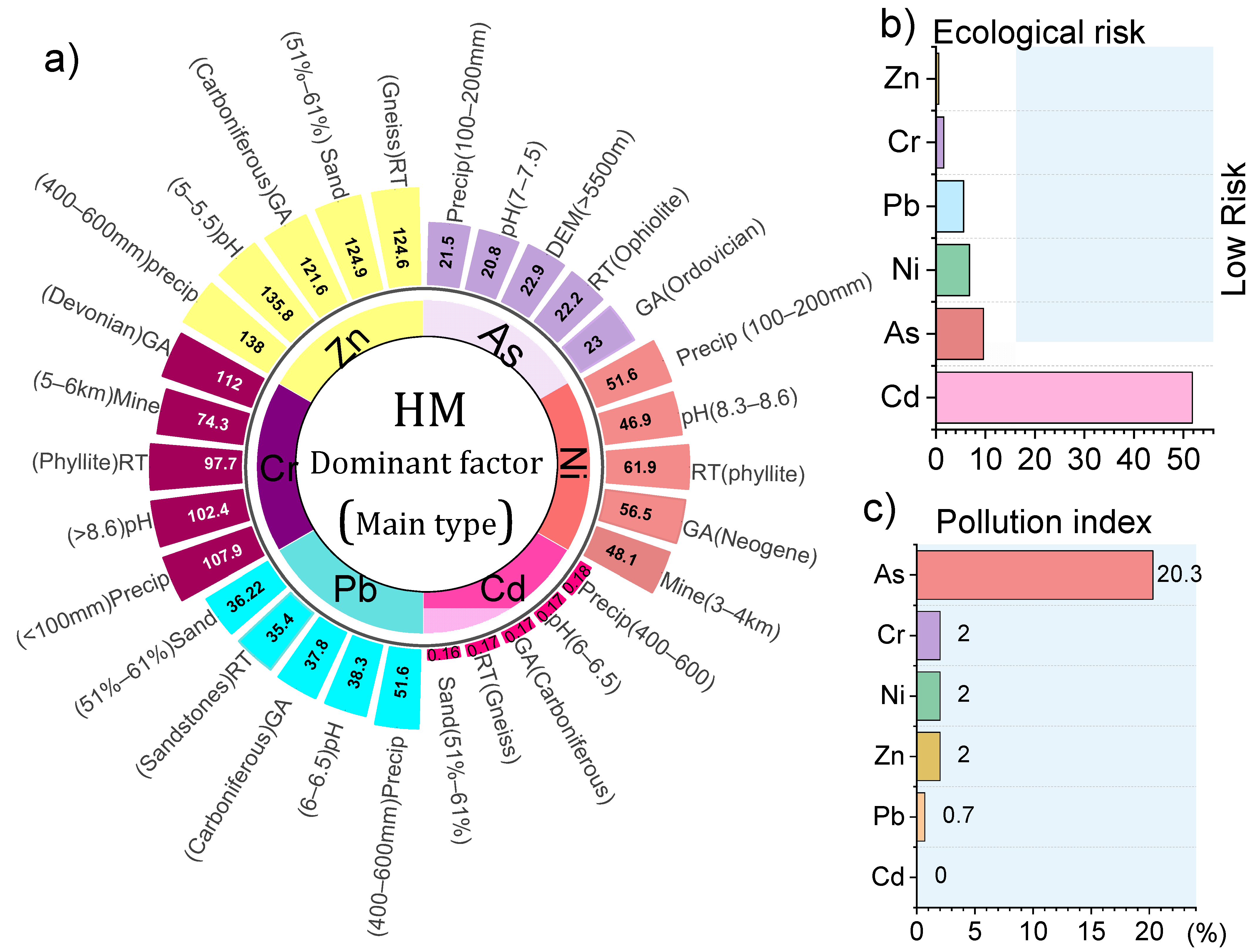 Remotesensing 15 01588 g007